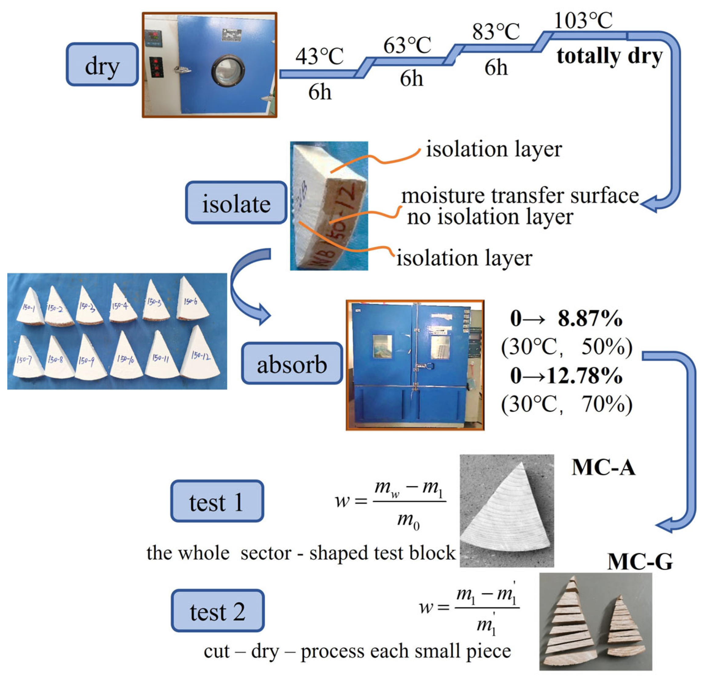 Polymers 17 02994 g004