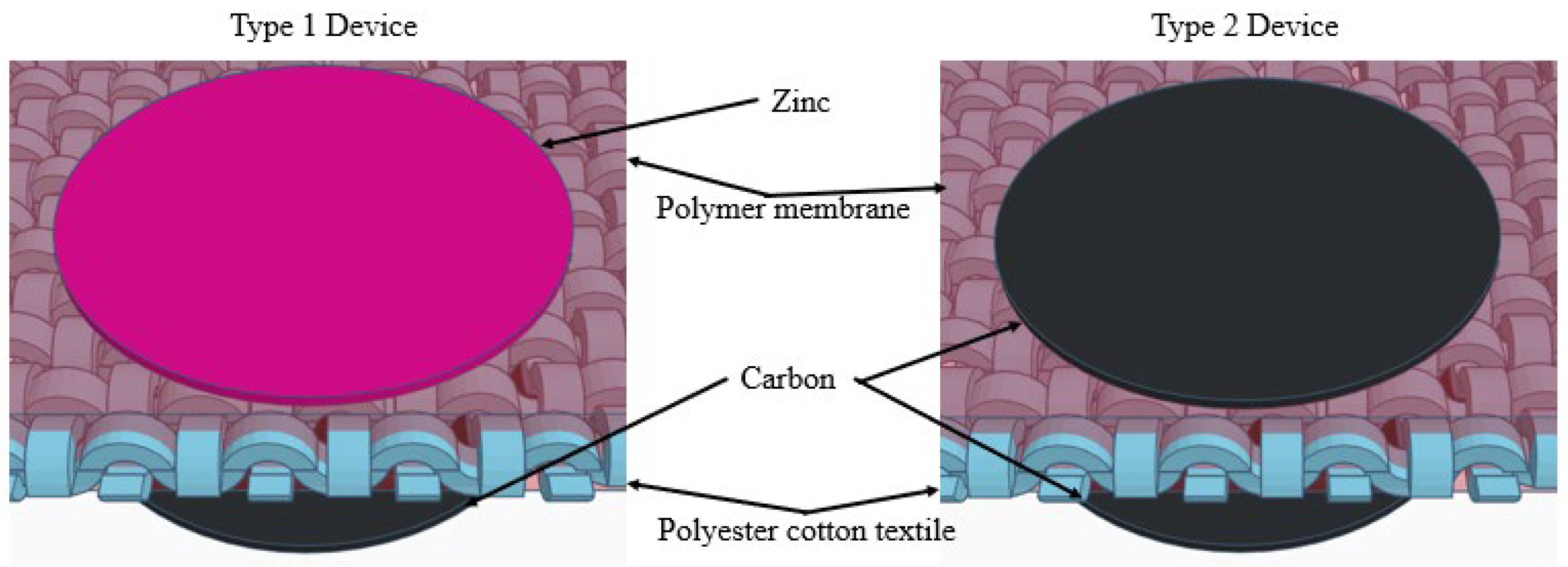 Polymers 17 02995 g001