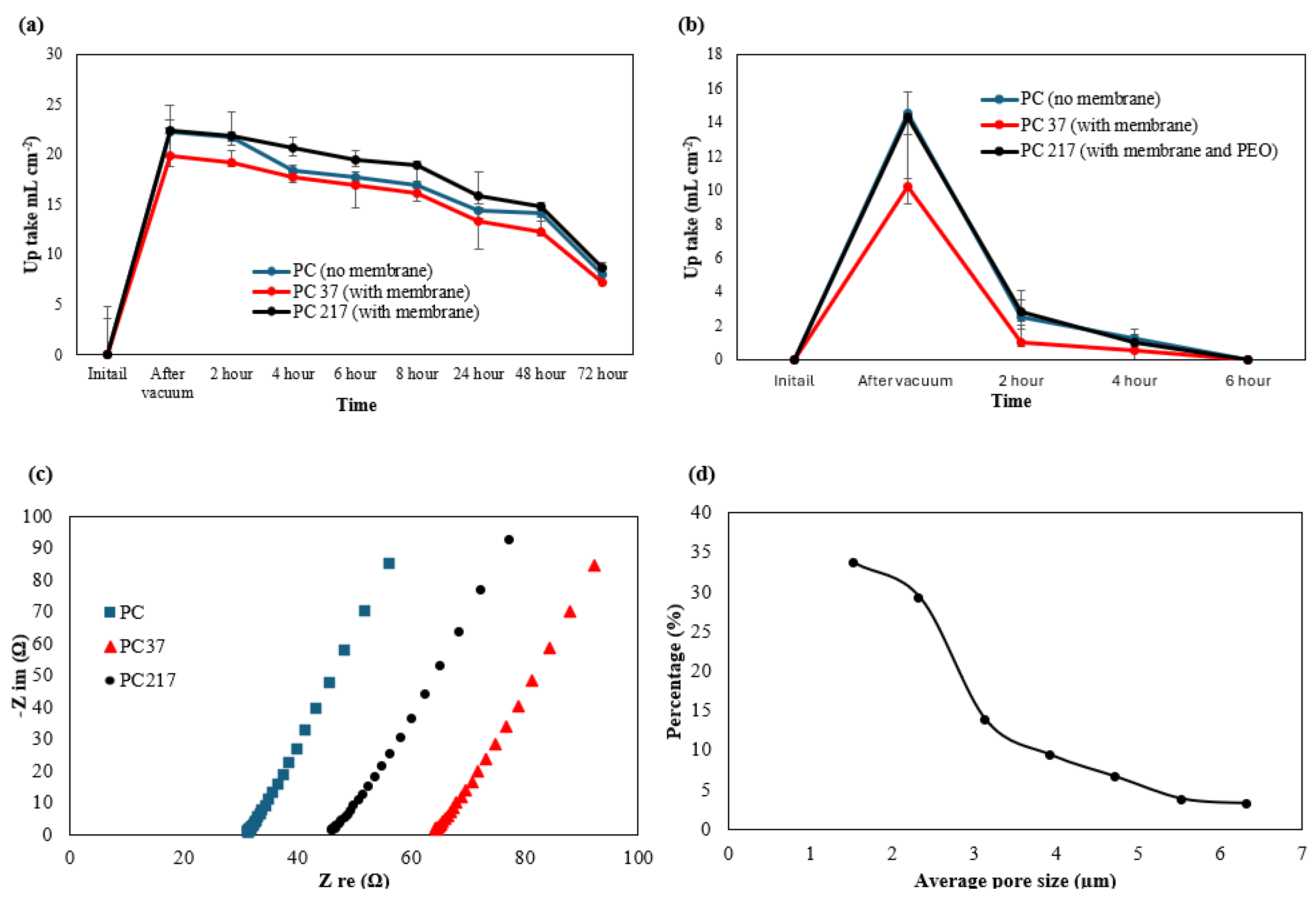 Polymers 17 02995 g003