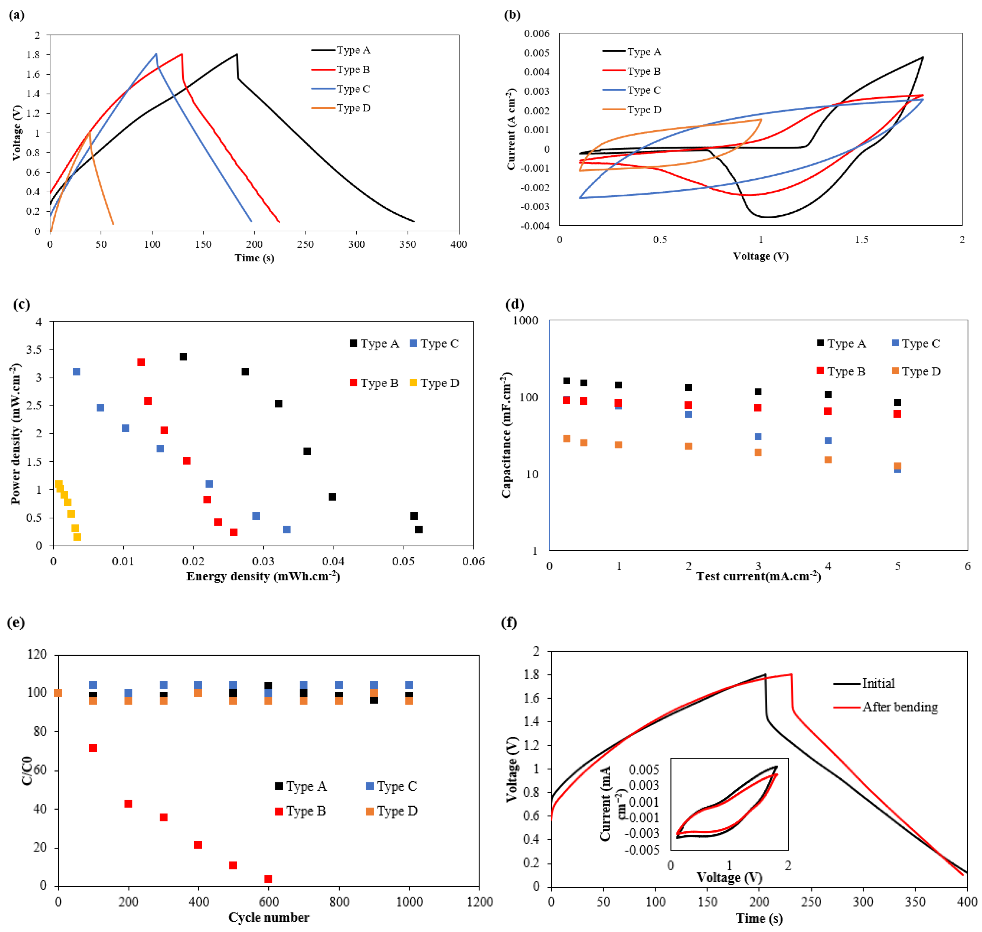 Polymers 17 02995 g004