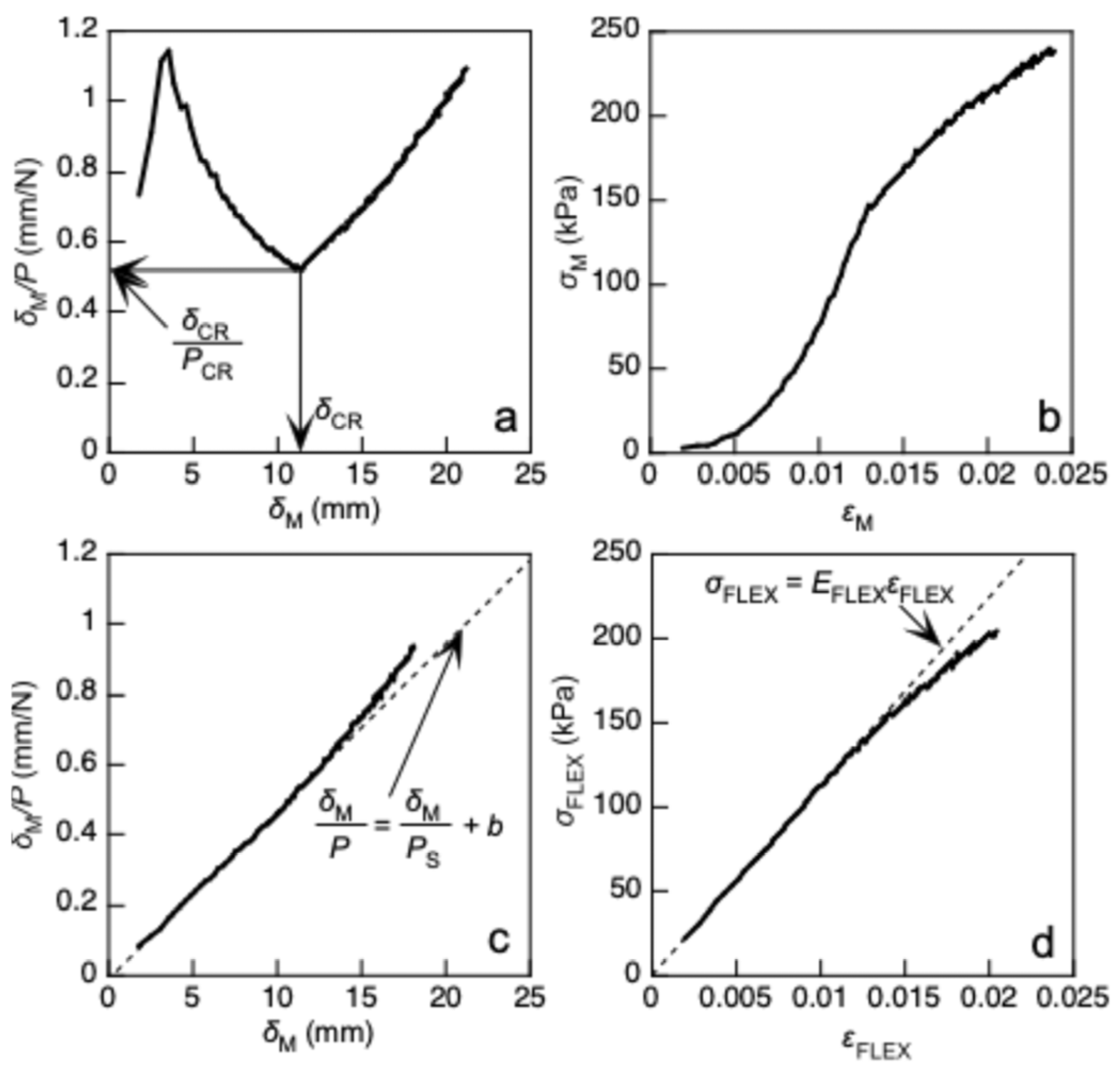 Polymers 17 02997 g003
