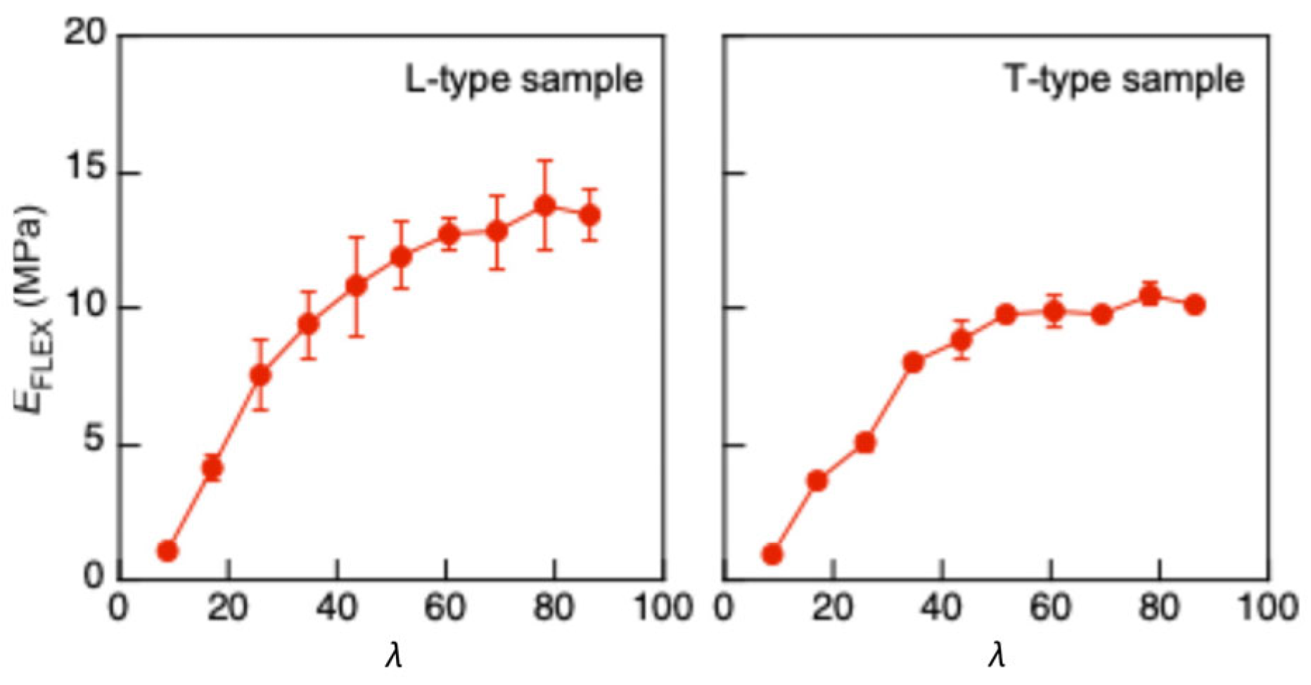 Polymers 17 02997 g008