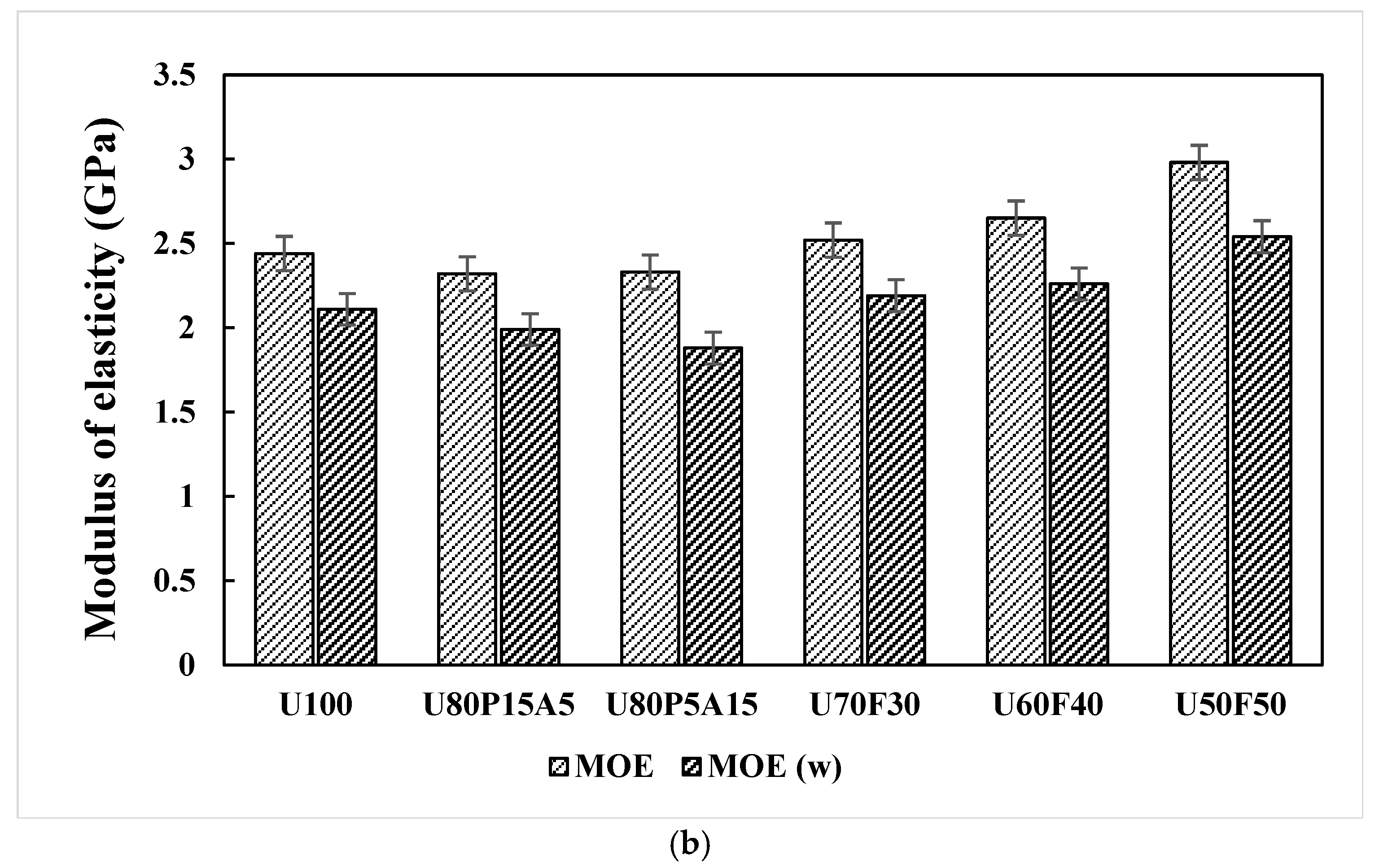 Polymers 17 02998 g003b