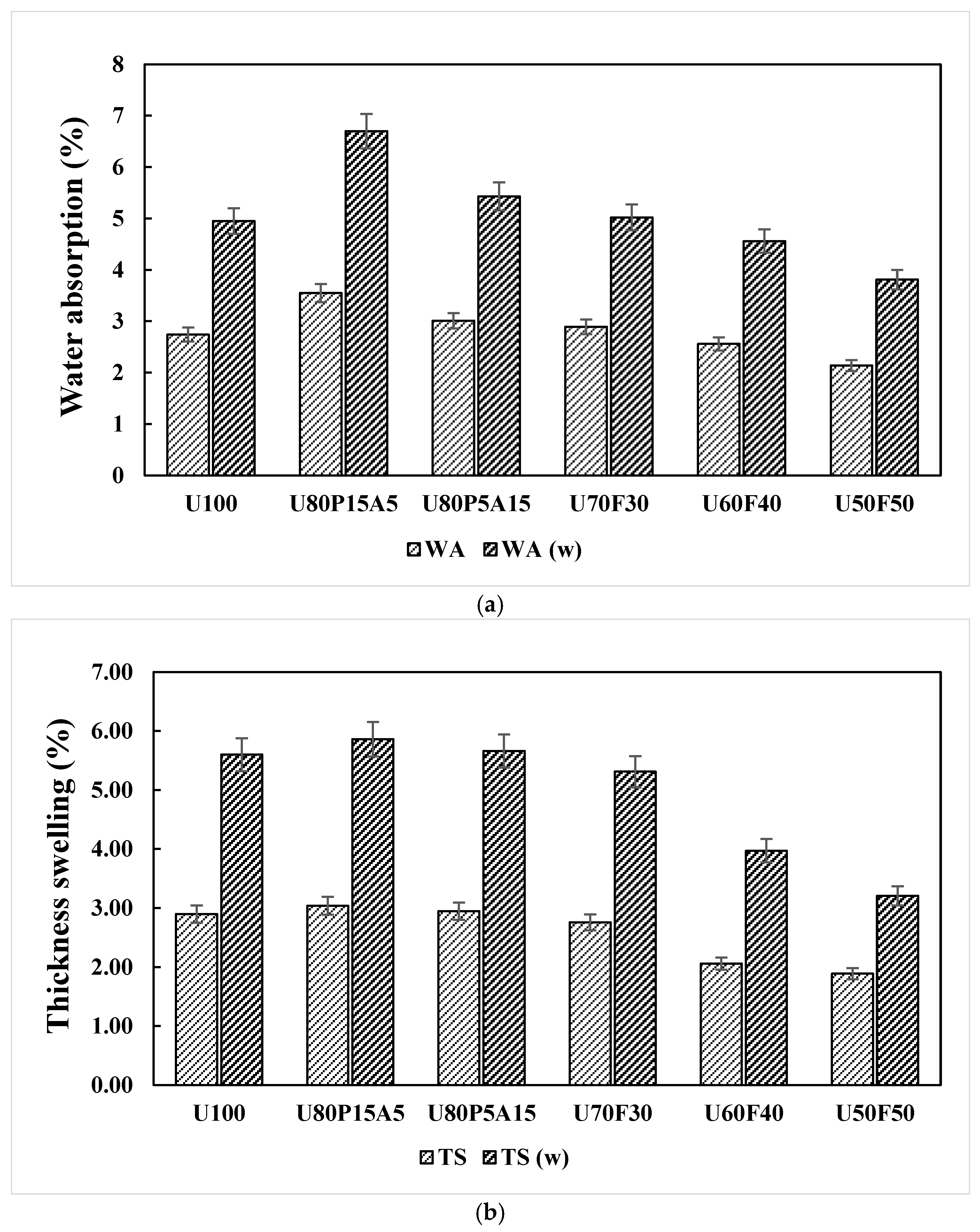 Polymers 17 02998 g007