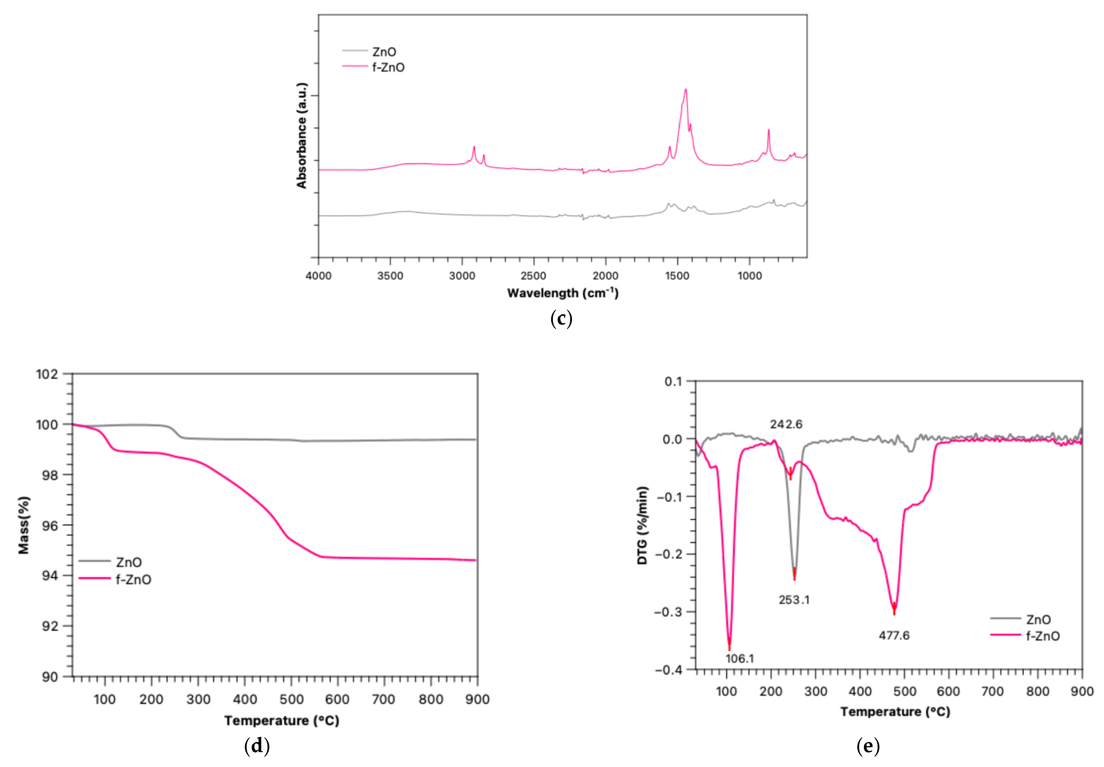 Polymers 17 03000 g001b
