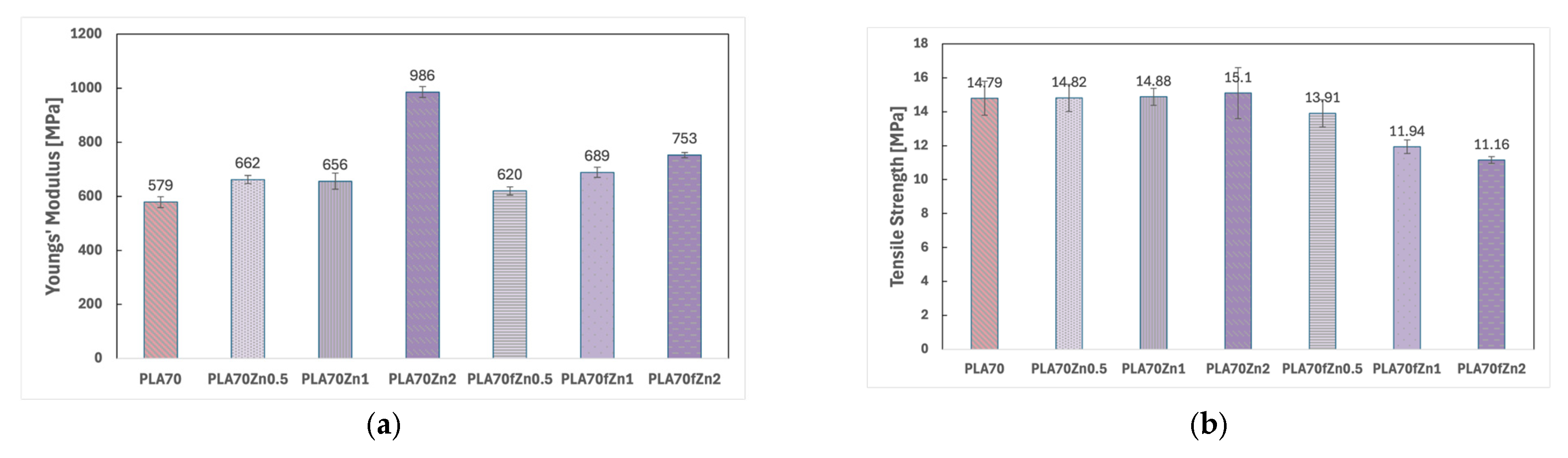 Polymers 17 03000 g003a