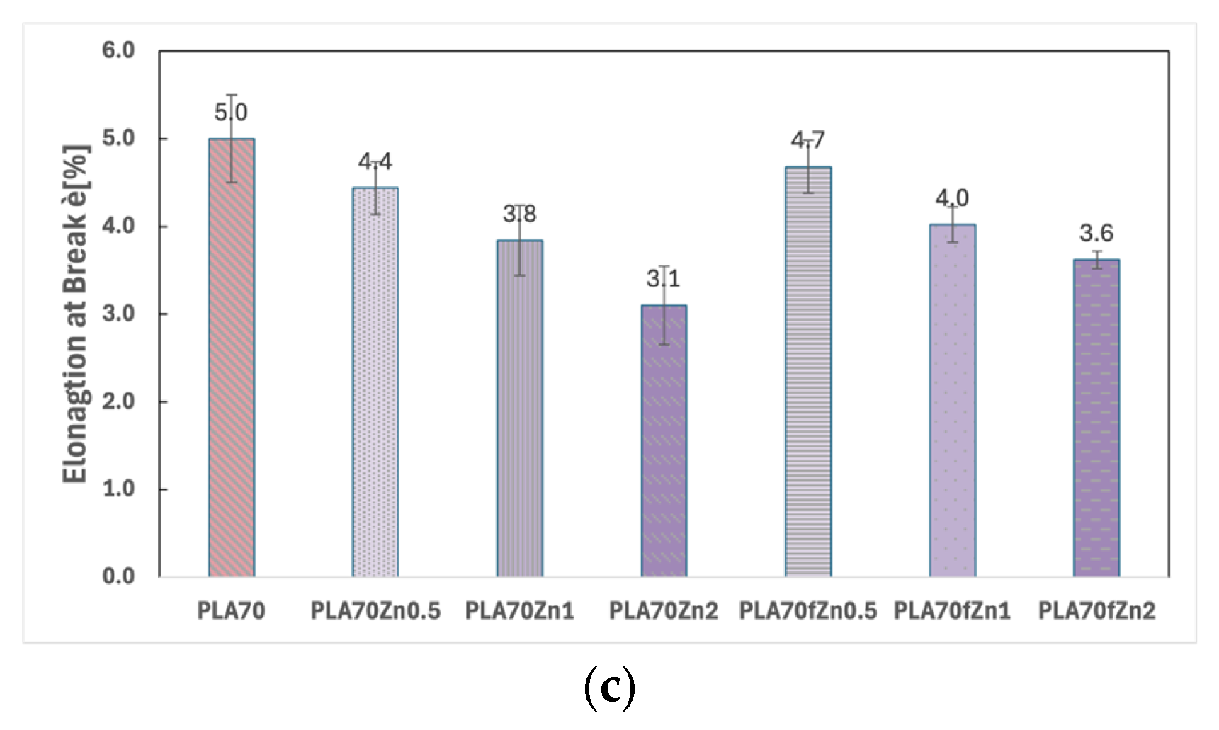 Polymers 17 03000 g003b