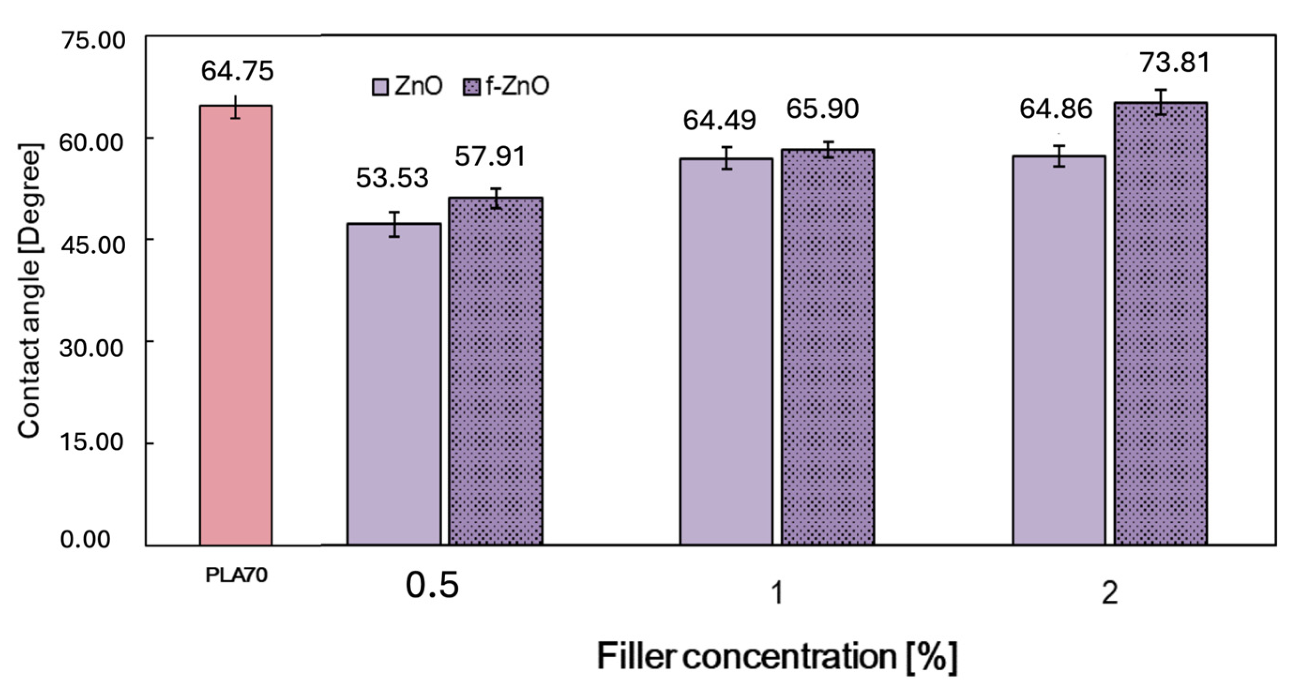 Polymers 17 03000 g004