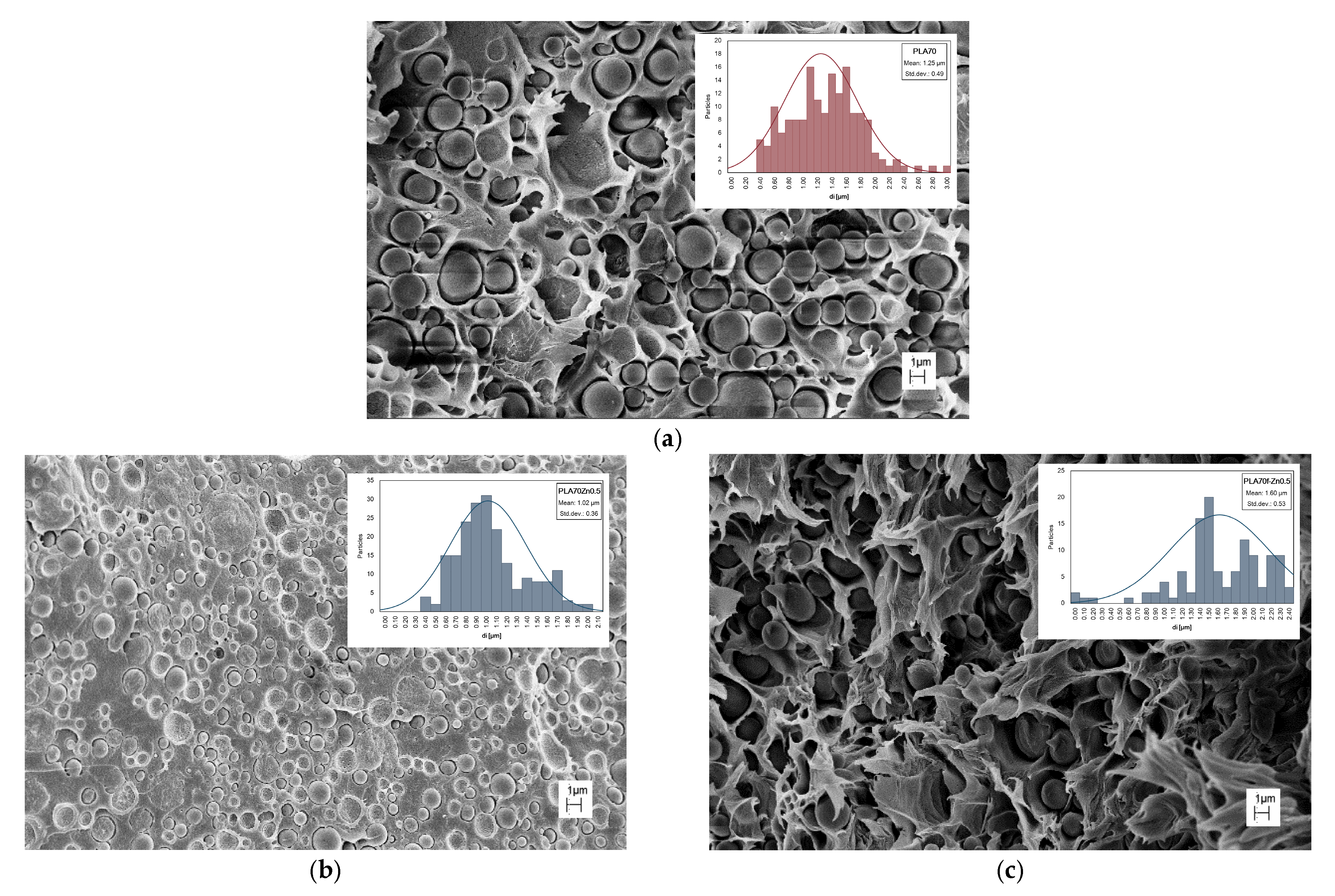 Polymers 17 03000 g005