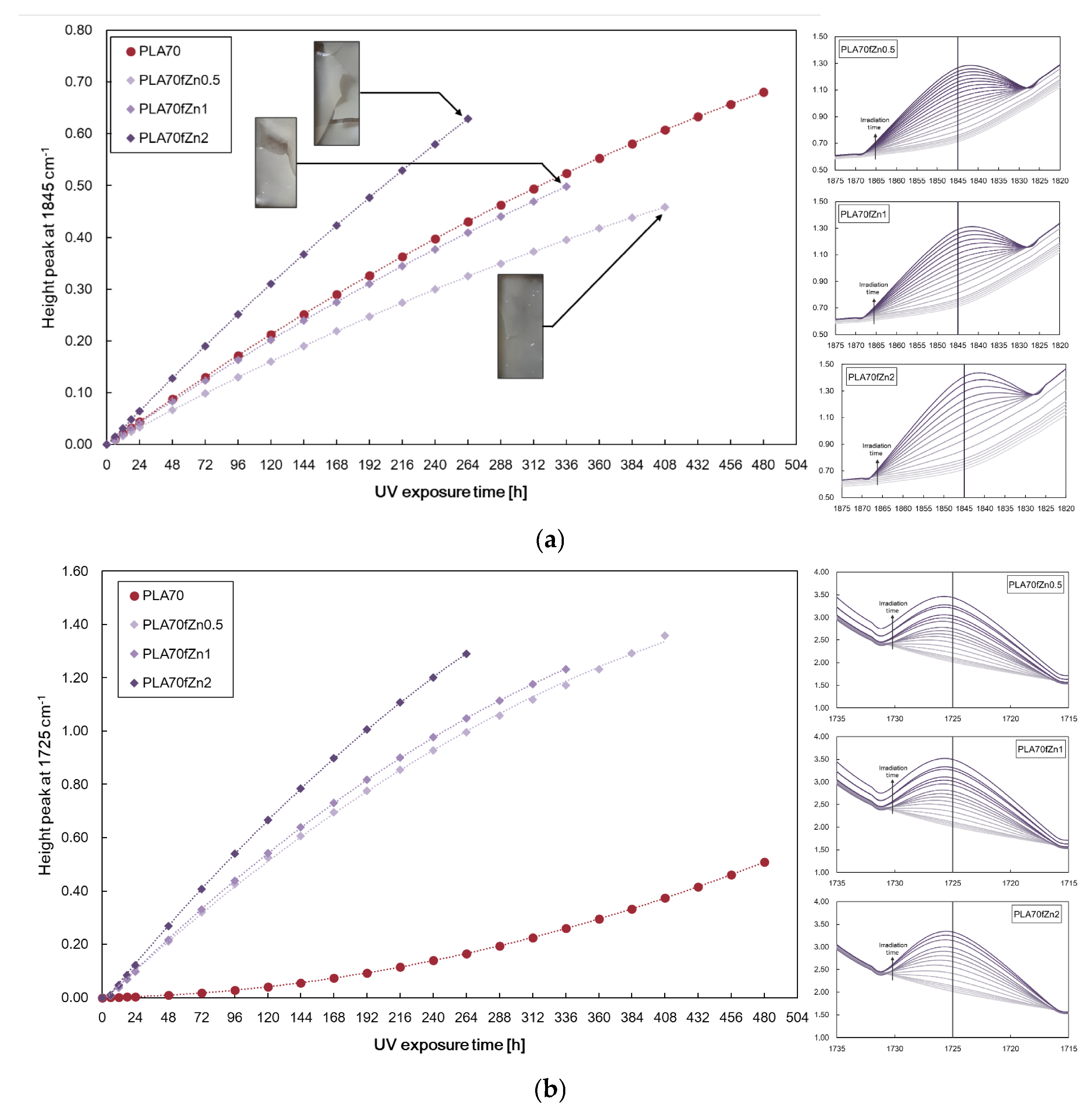 Polymers 17 03000 g008