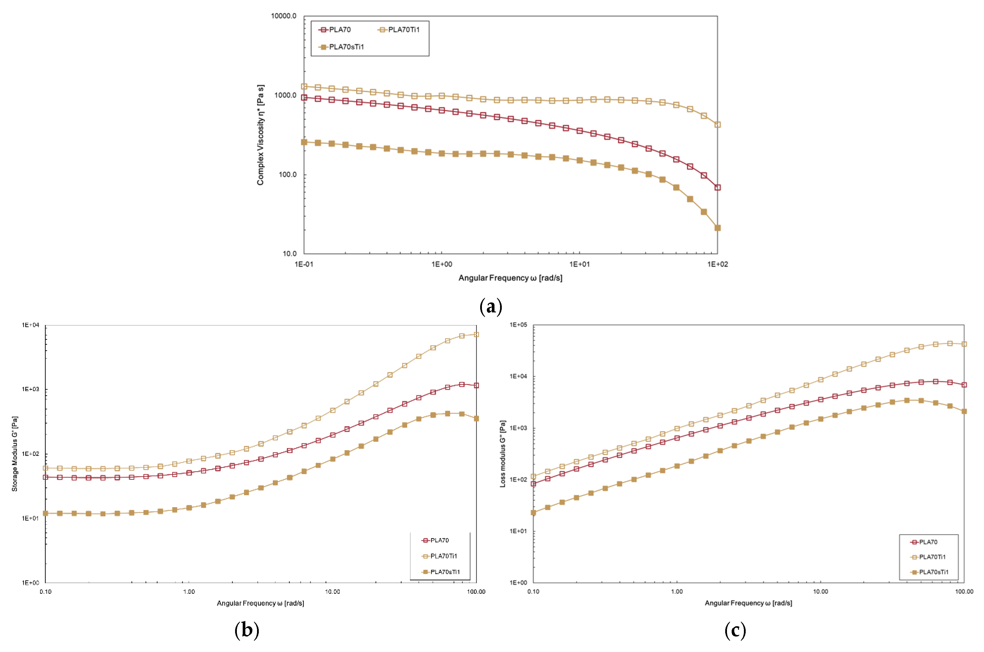 Polymers 17 03000 g010