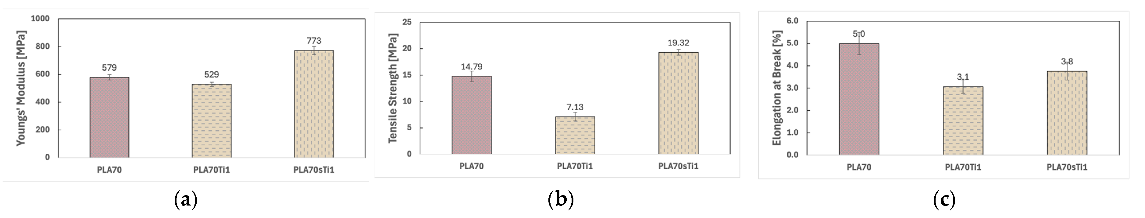 Polymers 17 03000 g011