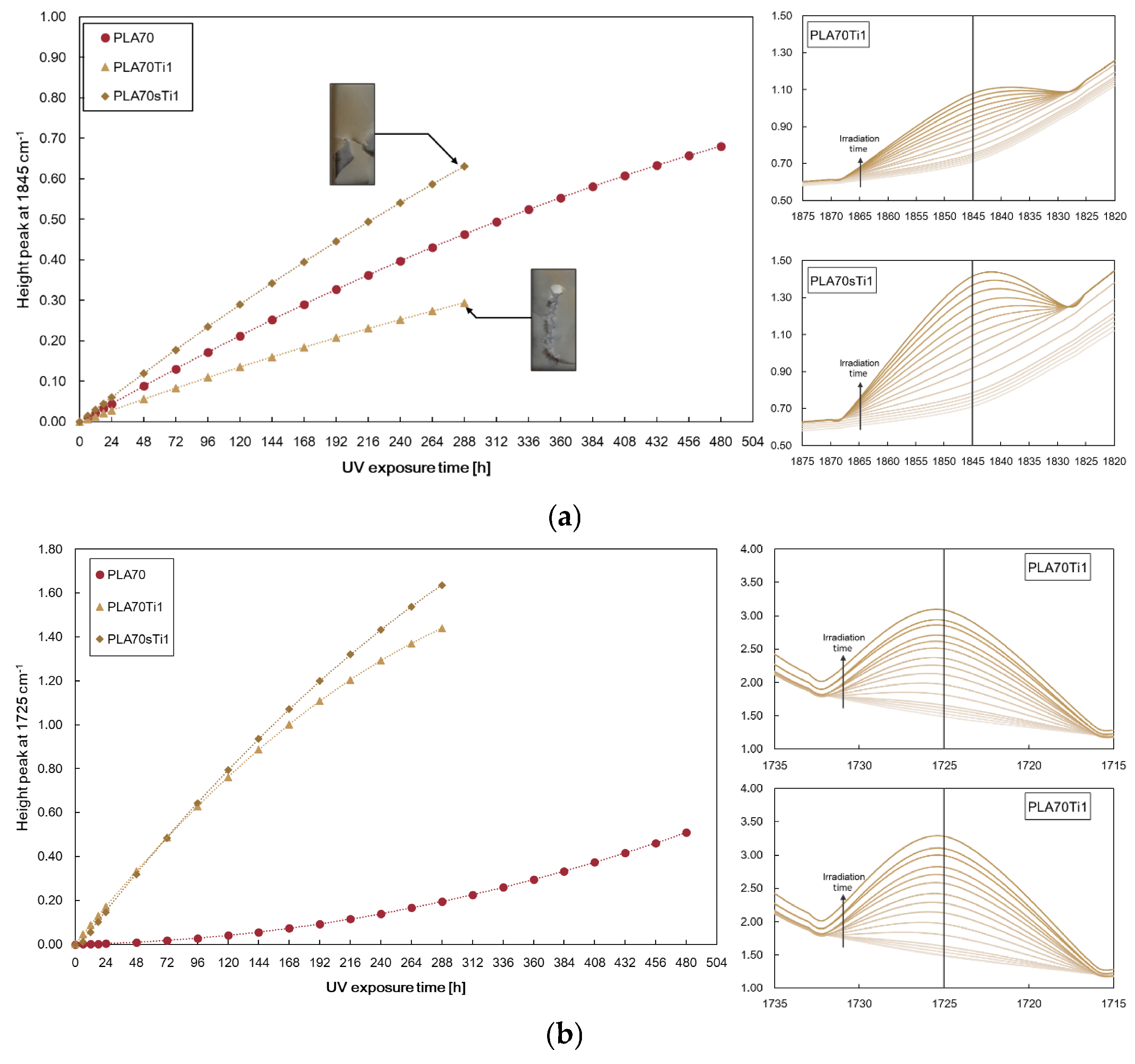 Polymers 17 03000 g014