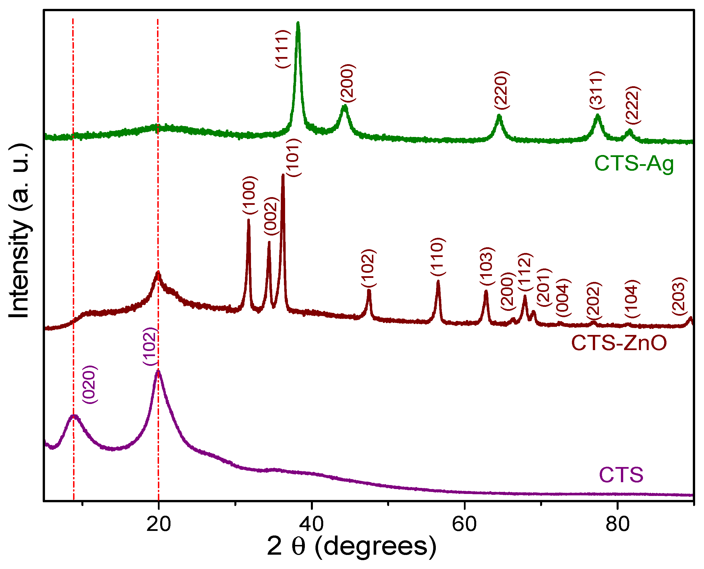 Polymers 17 03001 g004 Polymers 17 03001 g004