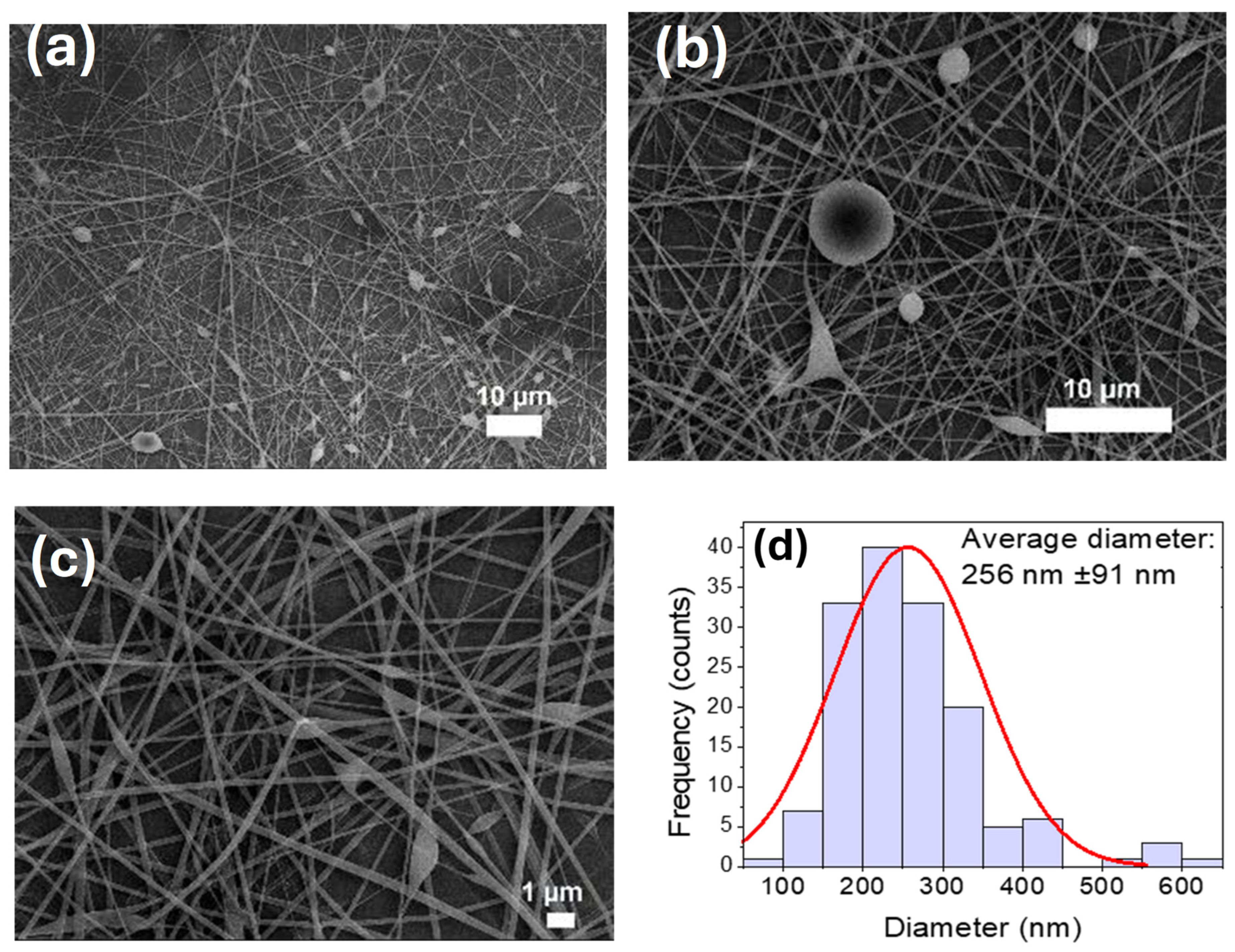 Polymers 17 03001 g007 Polymers 17 03001 g007