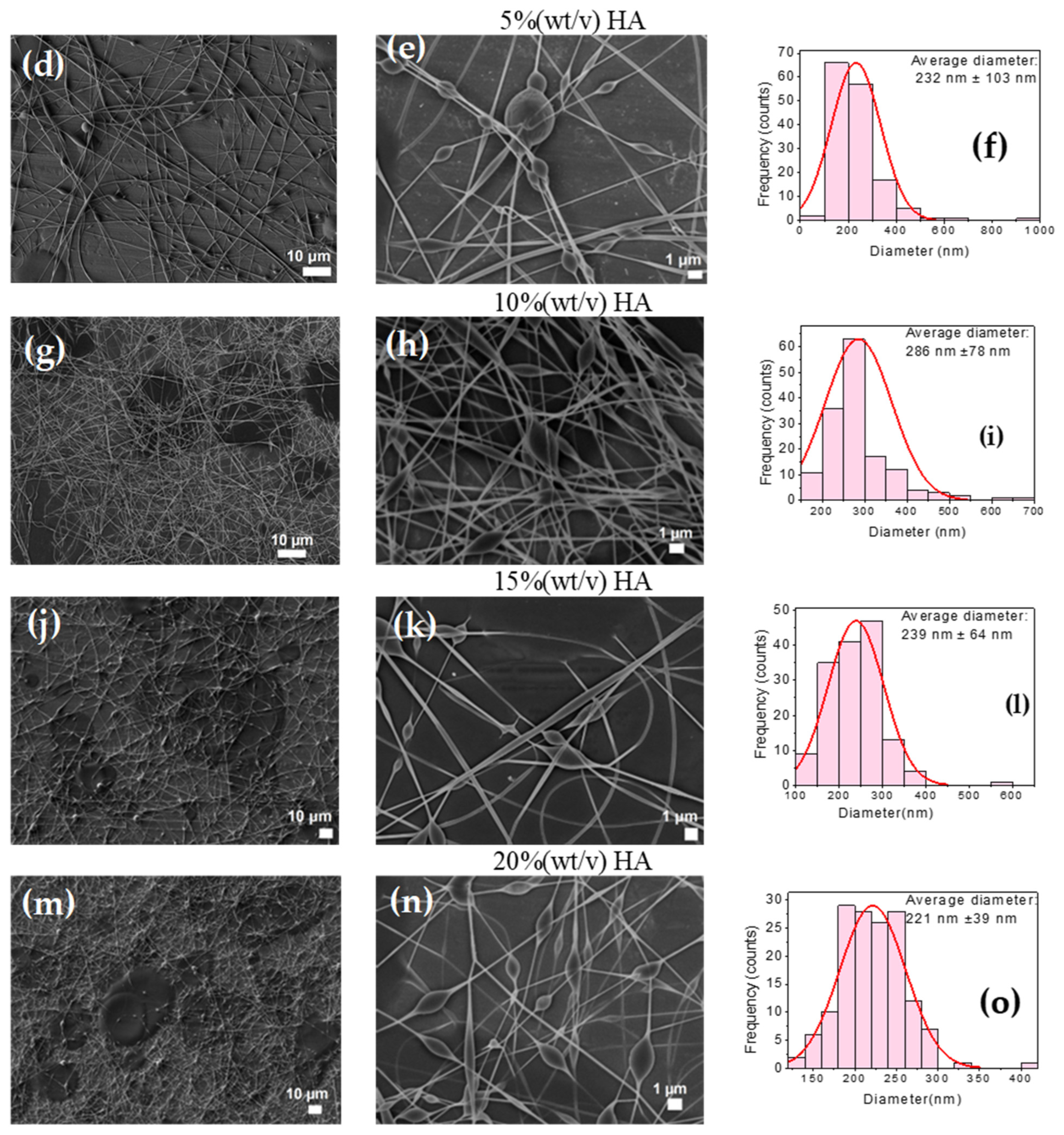 Polymers 17 03001 g008b Polymers 17 03001 g008b