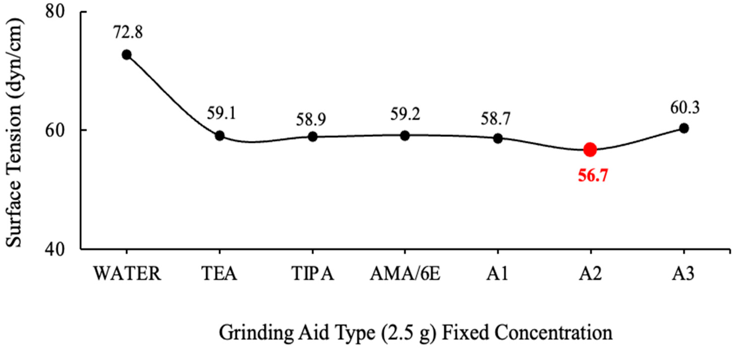 Polymers 17 03002 g003