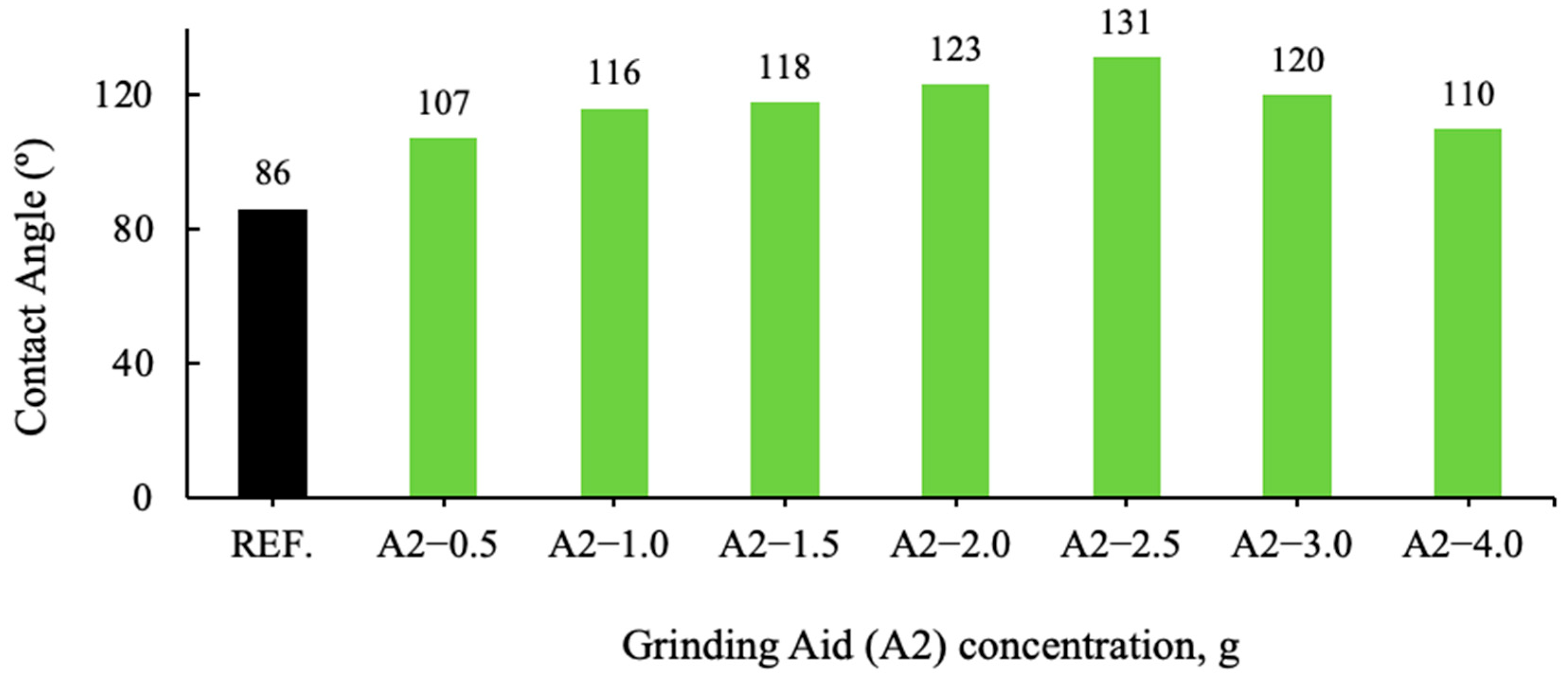 Polymers 17 03002 g007