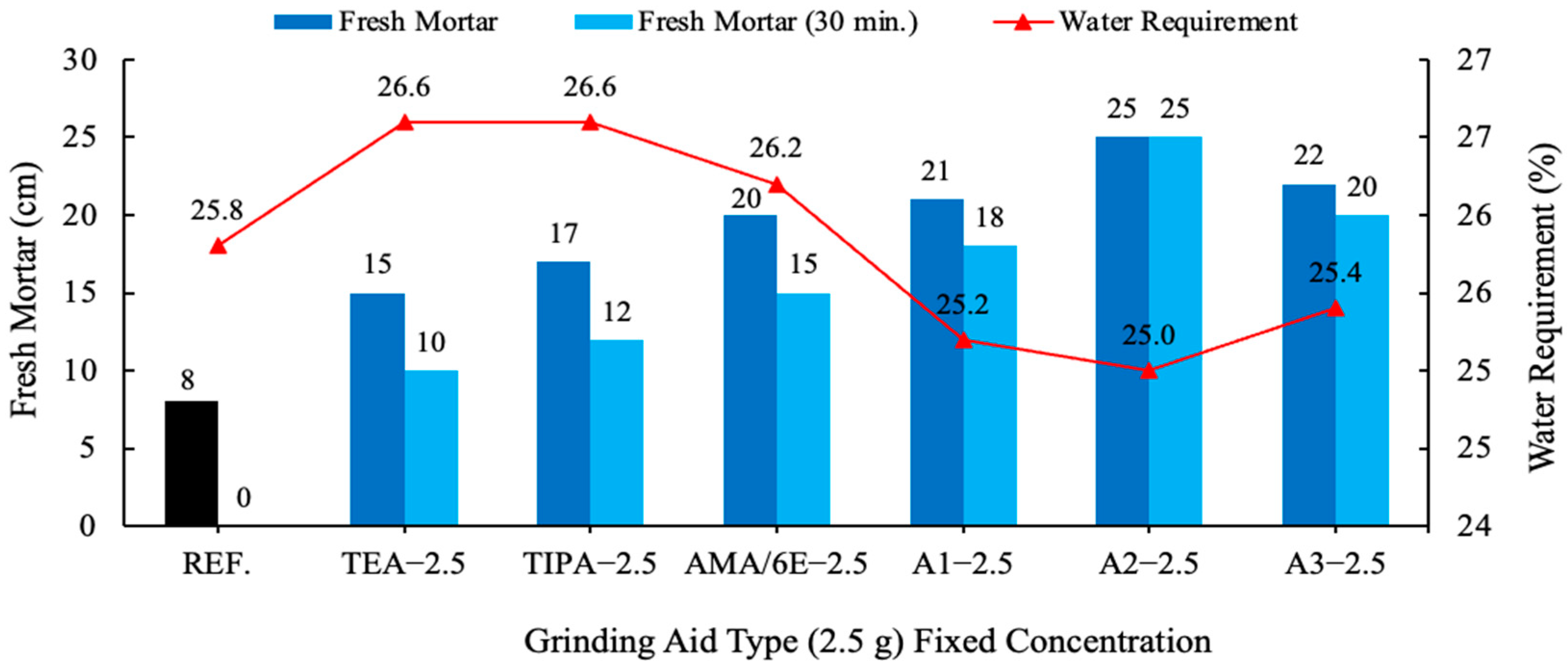 Polymers 17 03002 g008