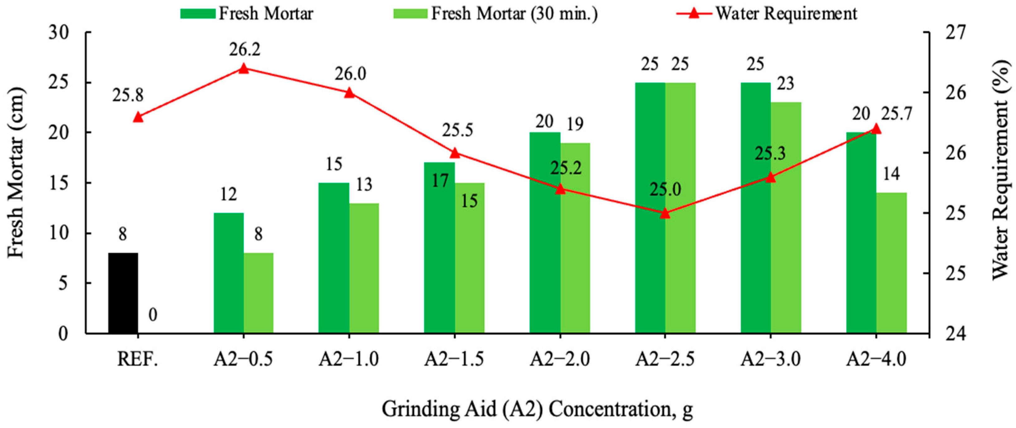 Polymers 17 03002 g009