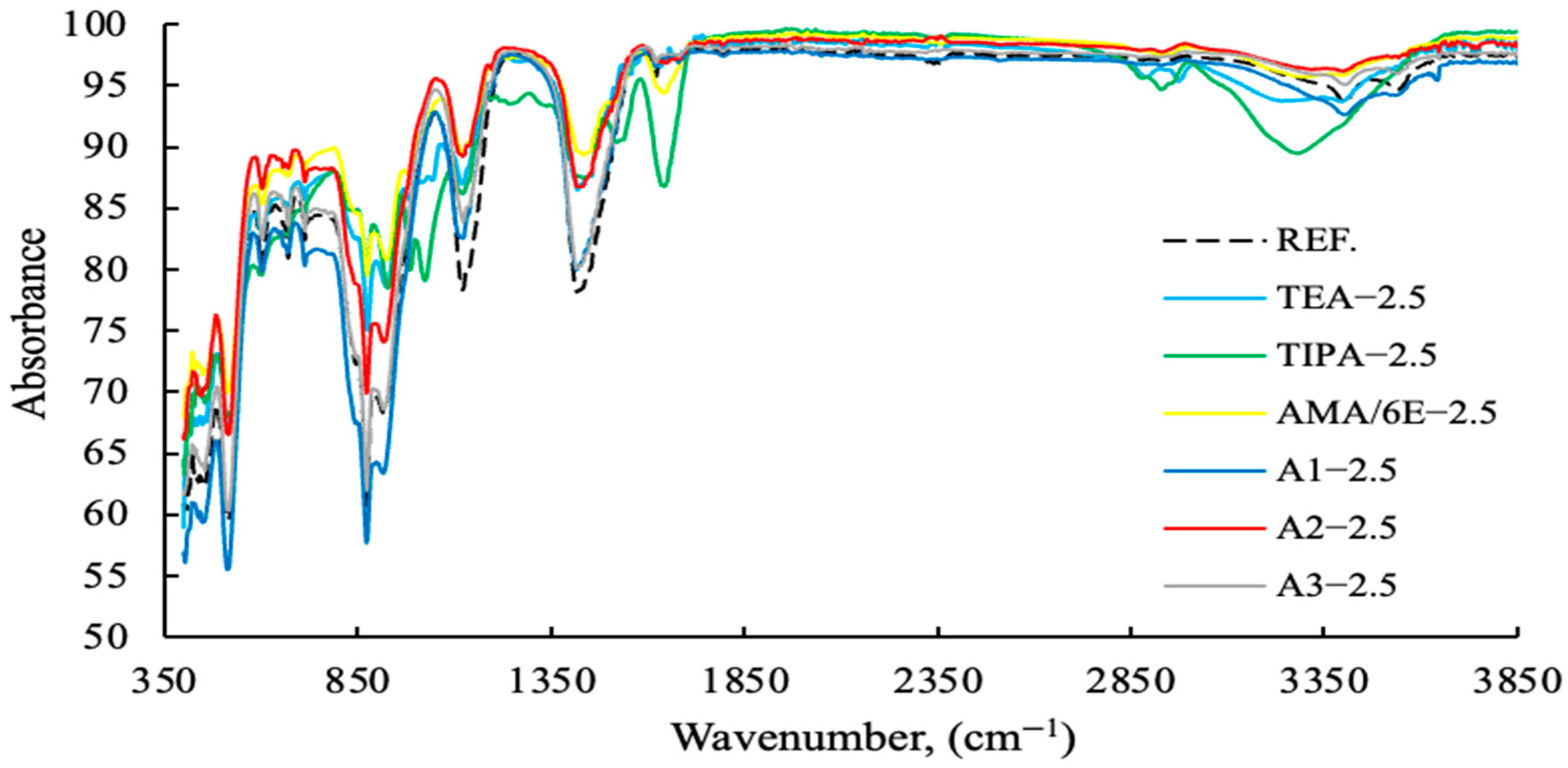 Polymers 17 03002 g013