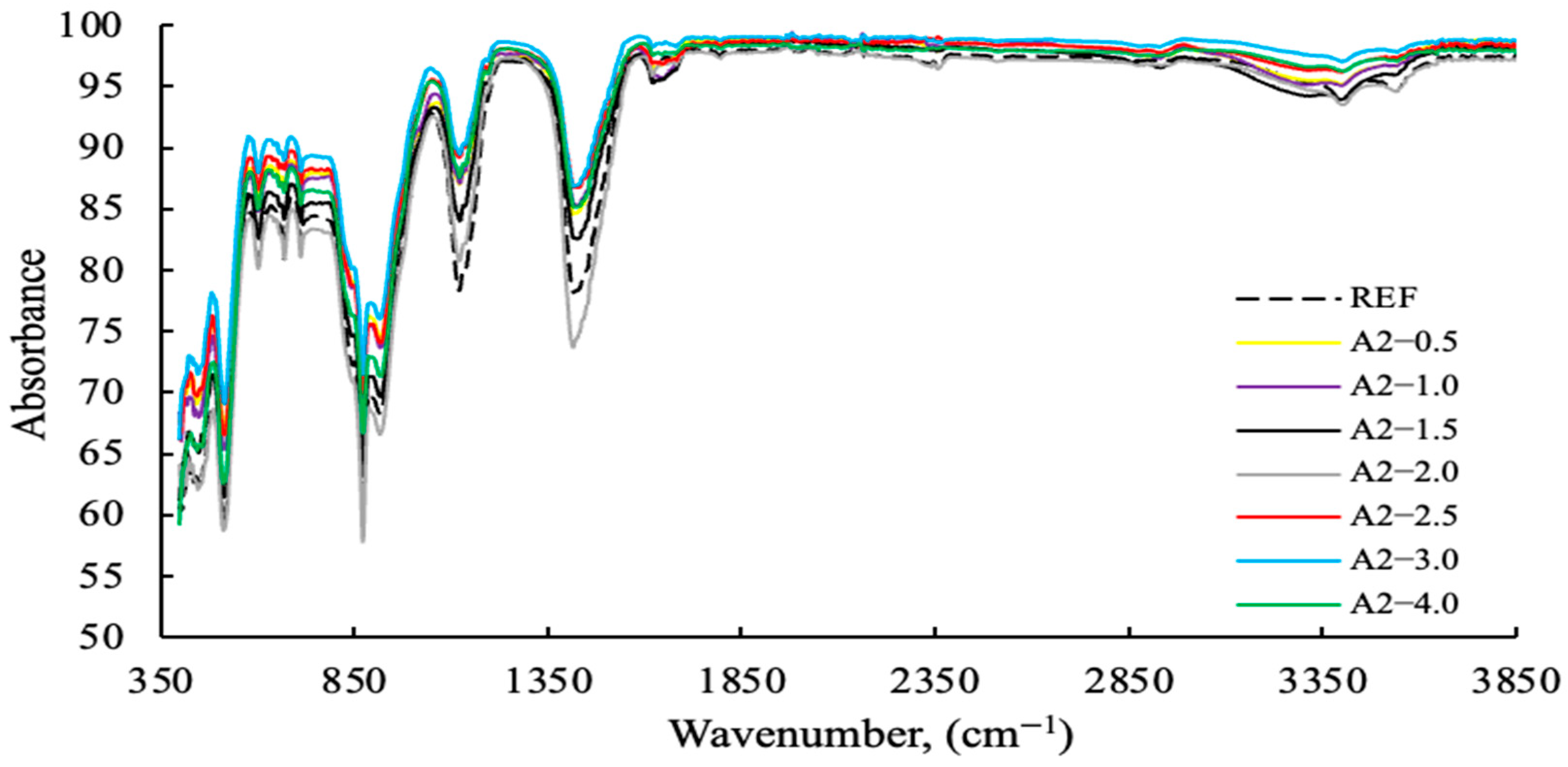 Polymers 17 03002 g014