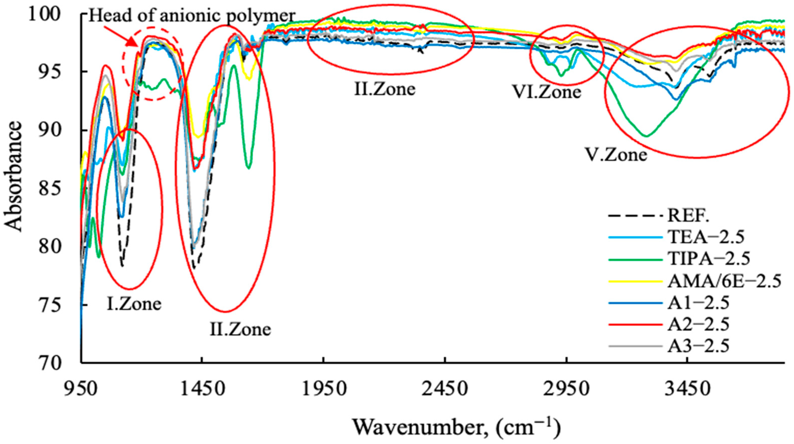 Polymers 17 03002 g015