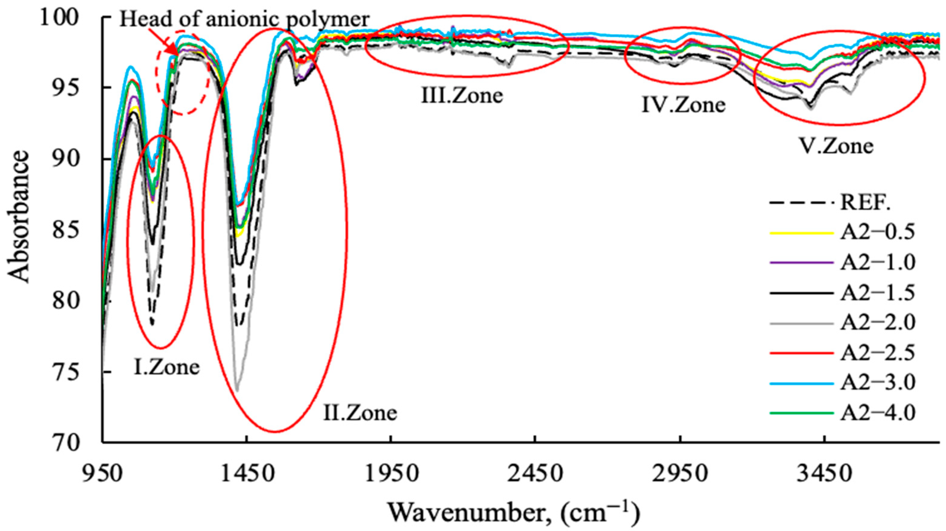 Polymers 17 03002 g016