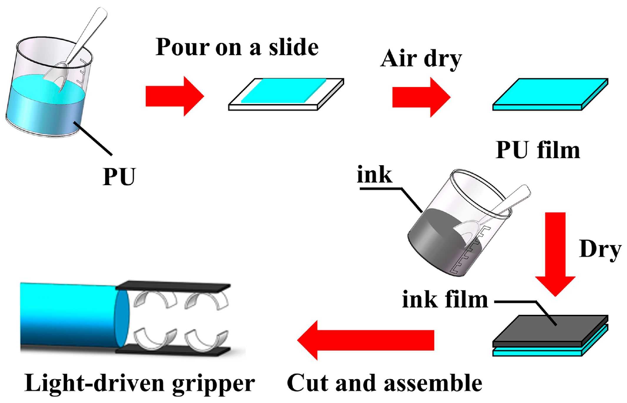 Polymers 17 03004 g001