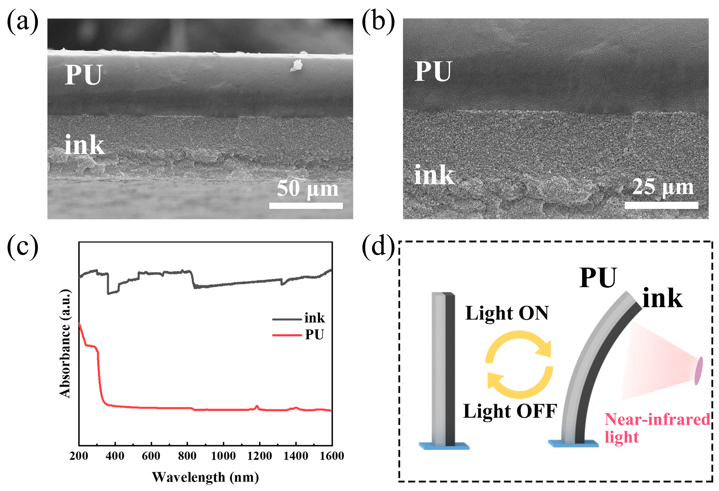 Polymers 17 03004 g002