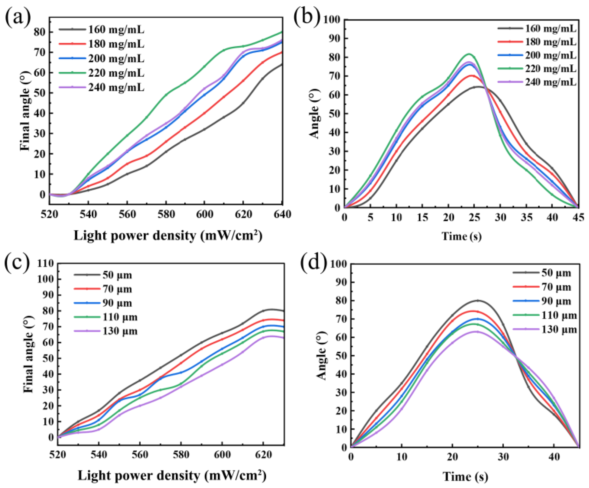 Polymers 17 03004 g003