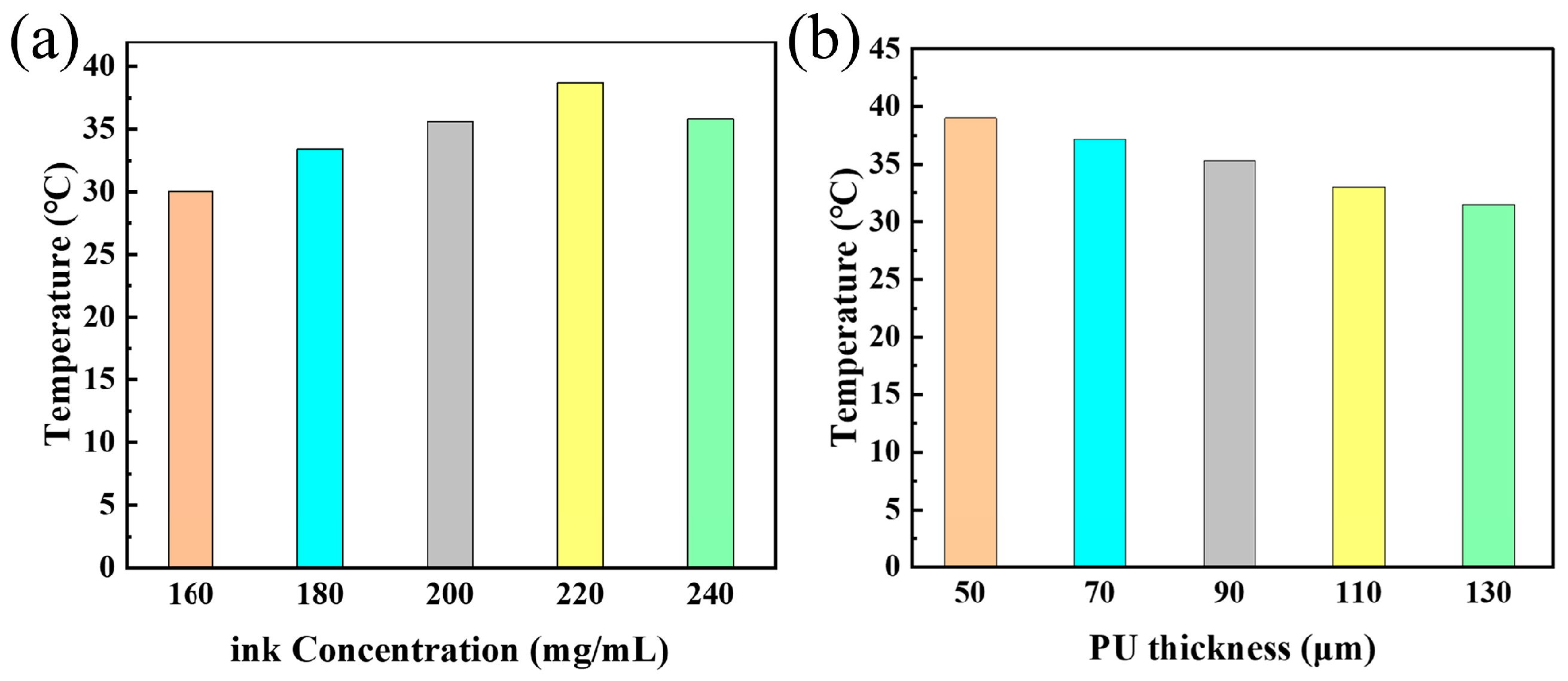 Polymers 17 03004 g004