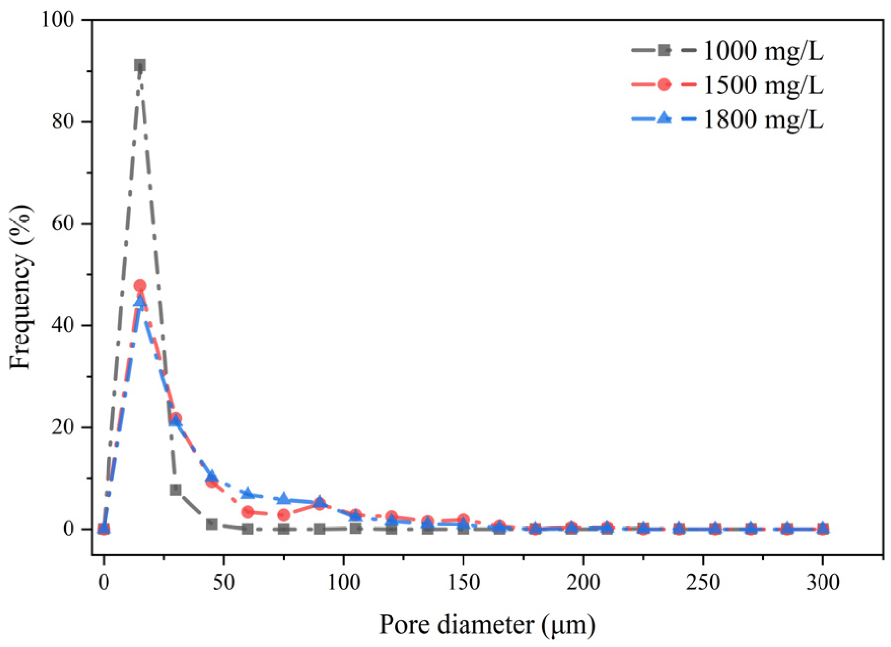 Polymers 17 03005 g004