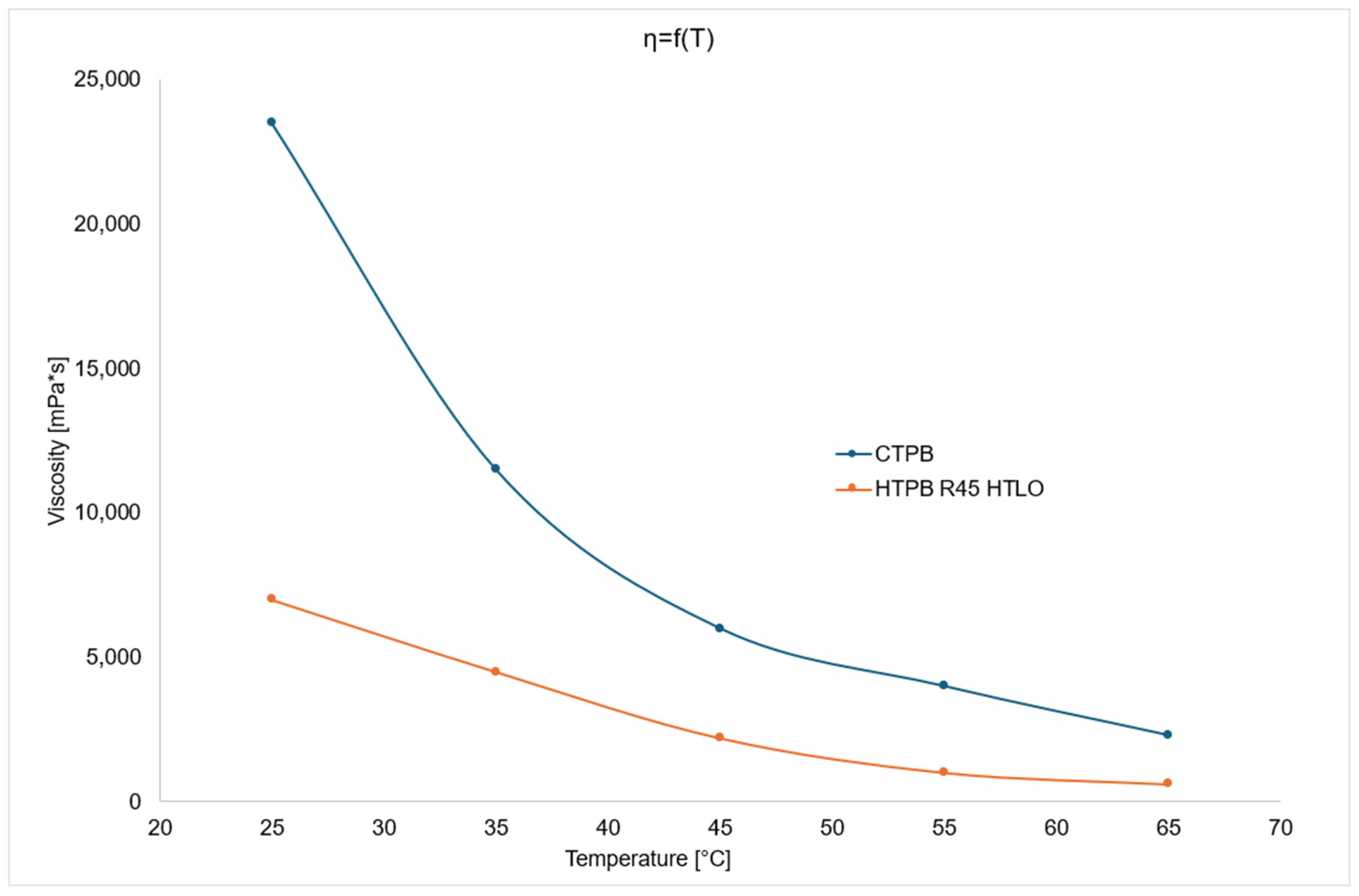 Polymers 17 03006 g003