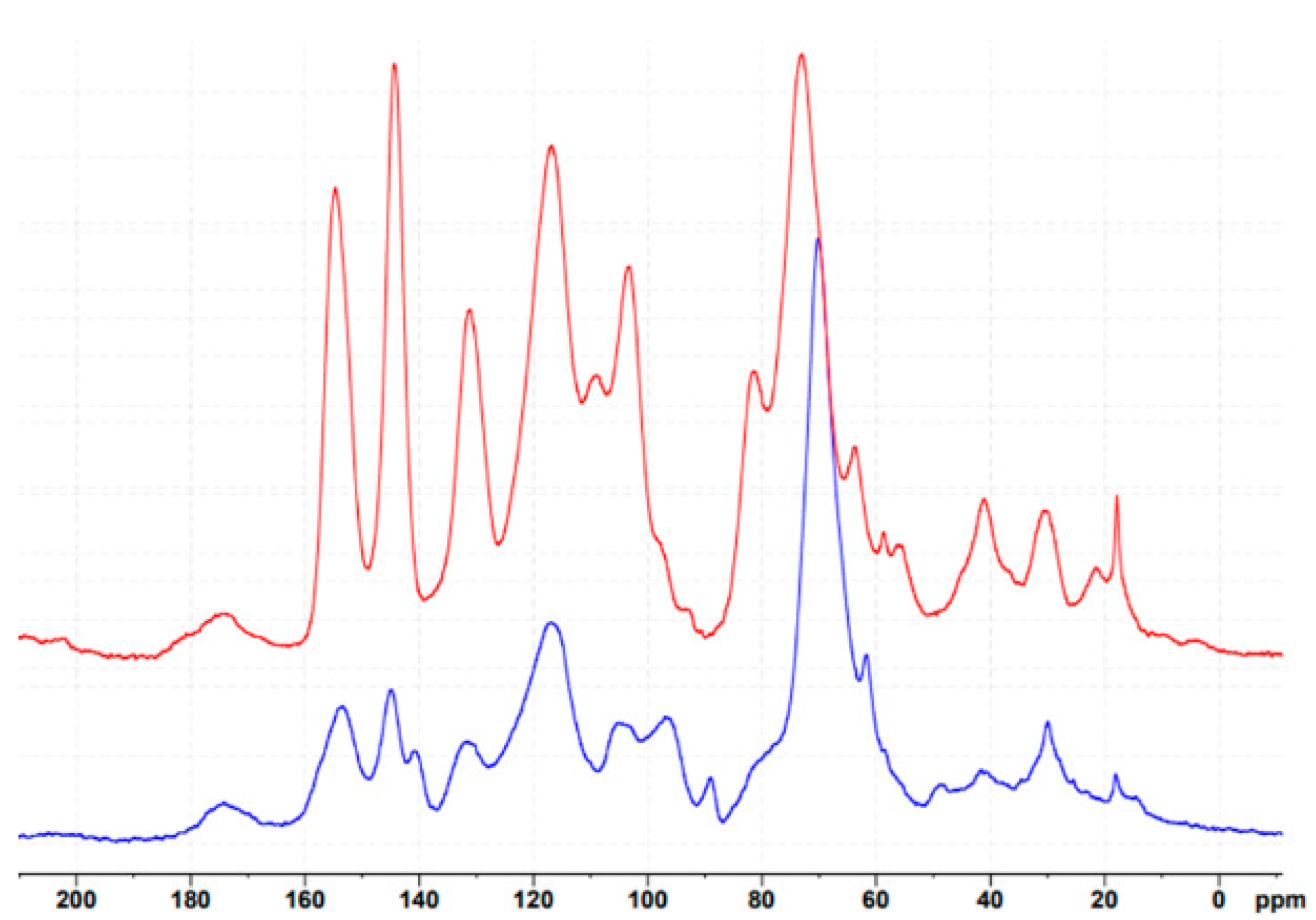 Polymers 17 03008 g002