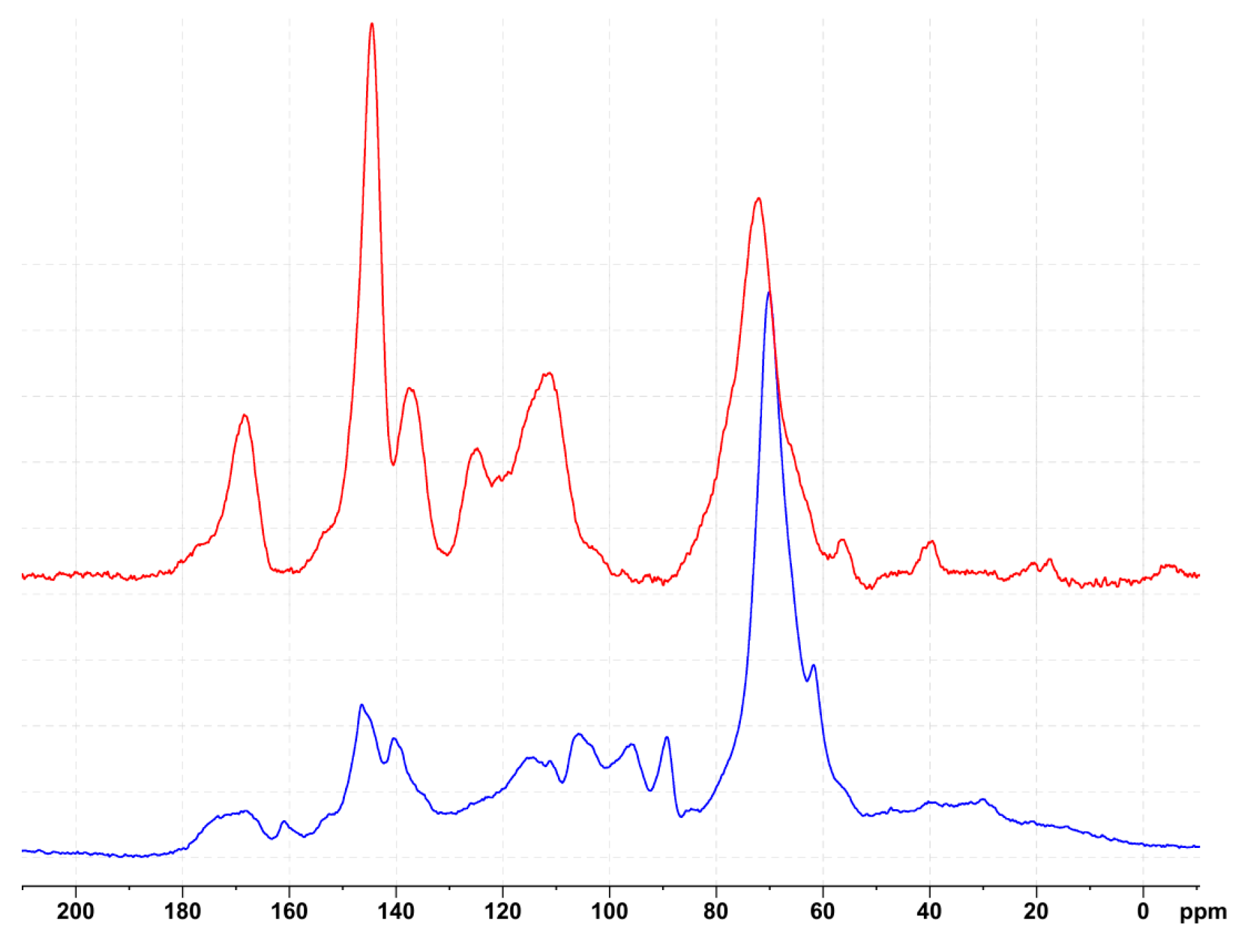 Polymers 17 03008 g005