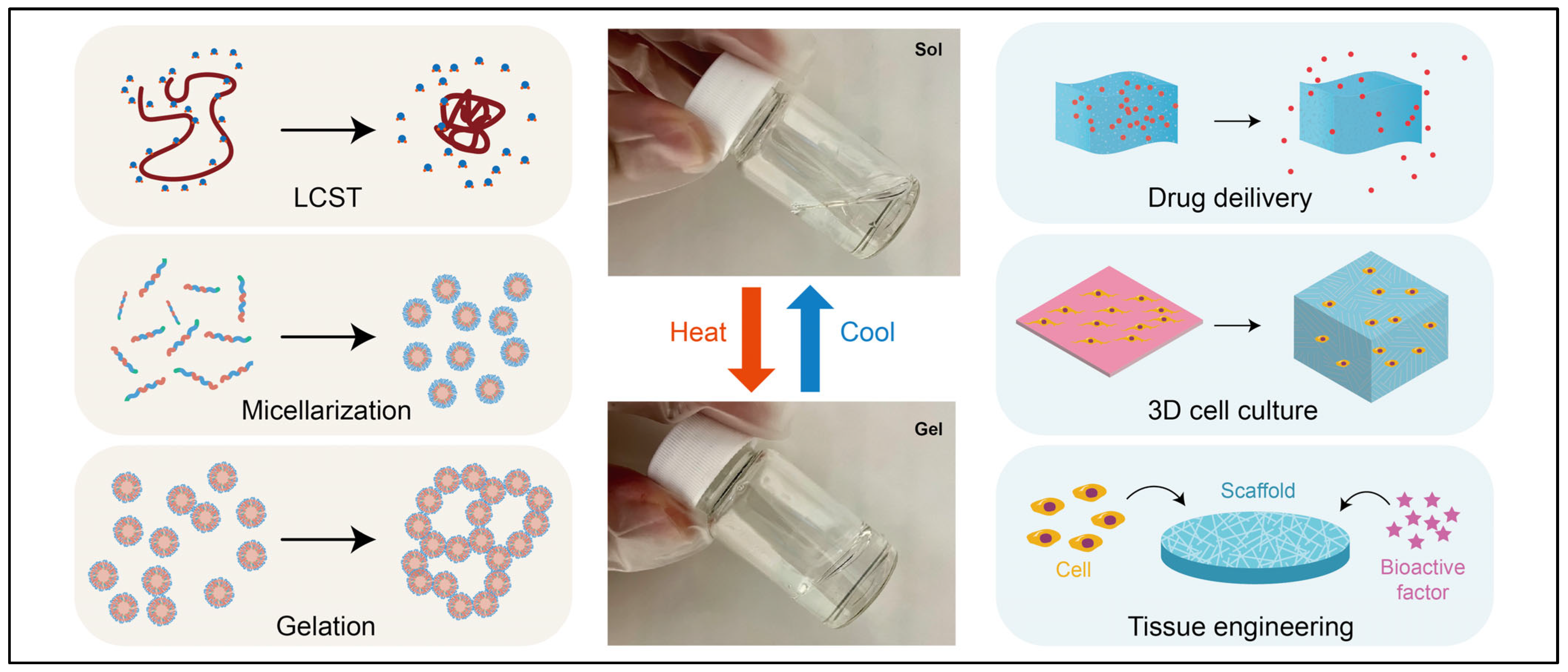 Polymers 17 03012 g006