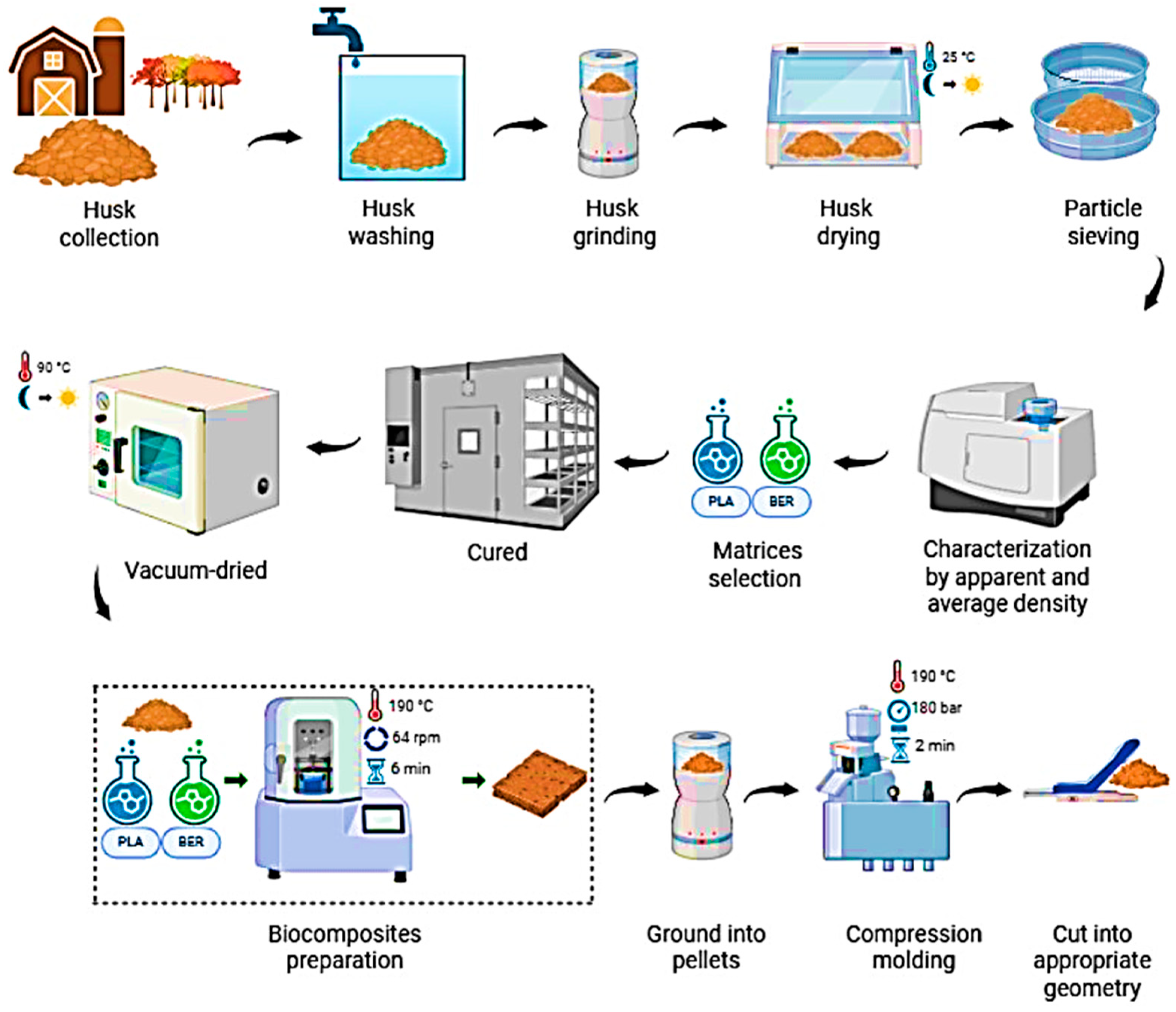 Polymers 17 03013 g001