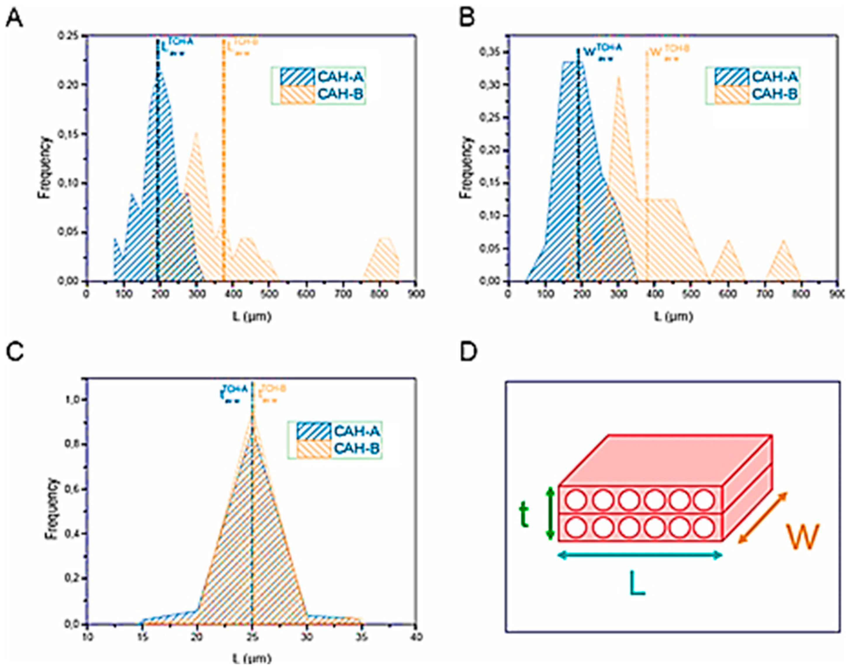 Polymers 17 03013 g004