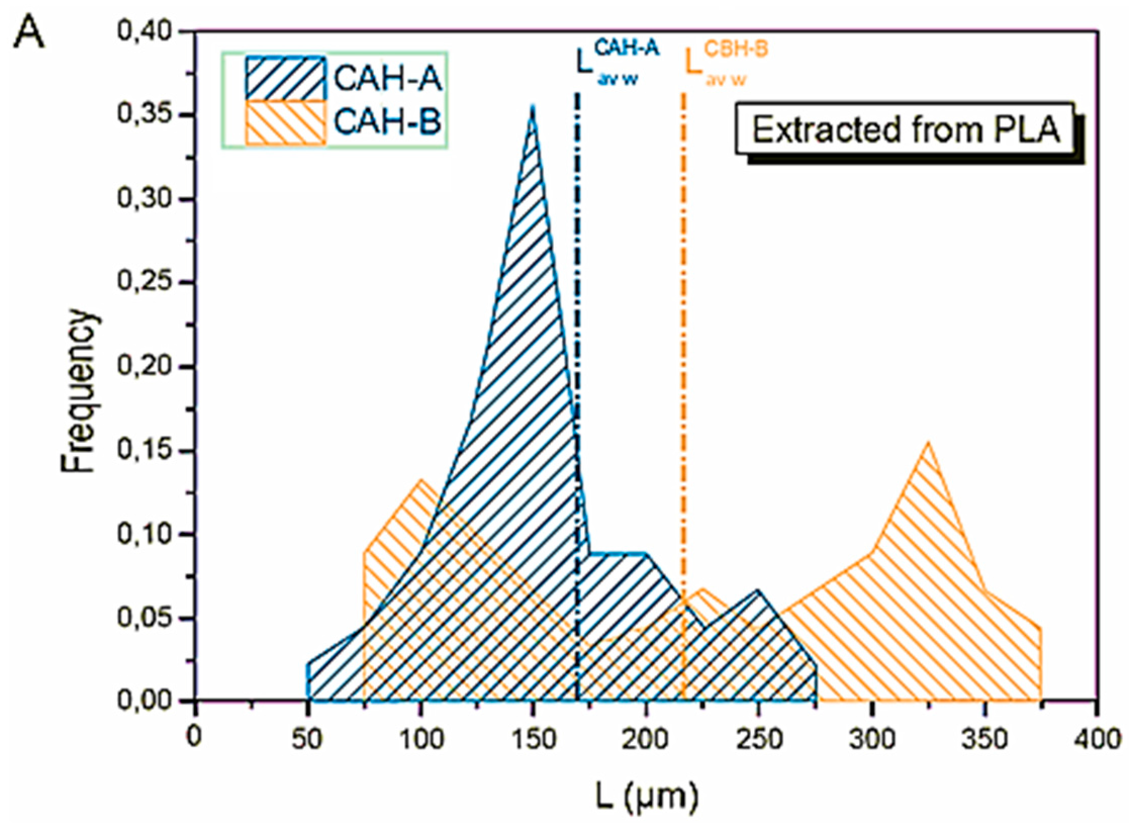 Polymers 17 03013 g007a