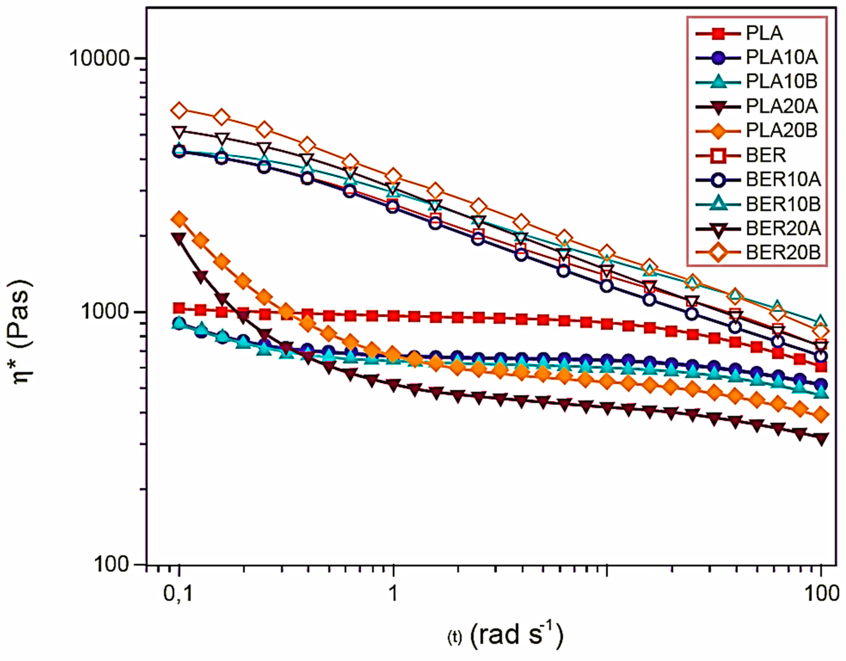 Polymers 17 03013 g009