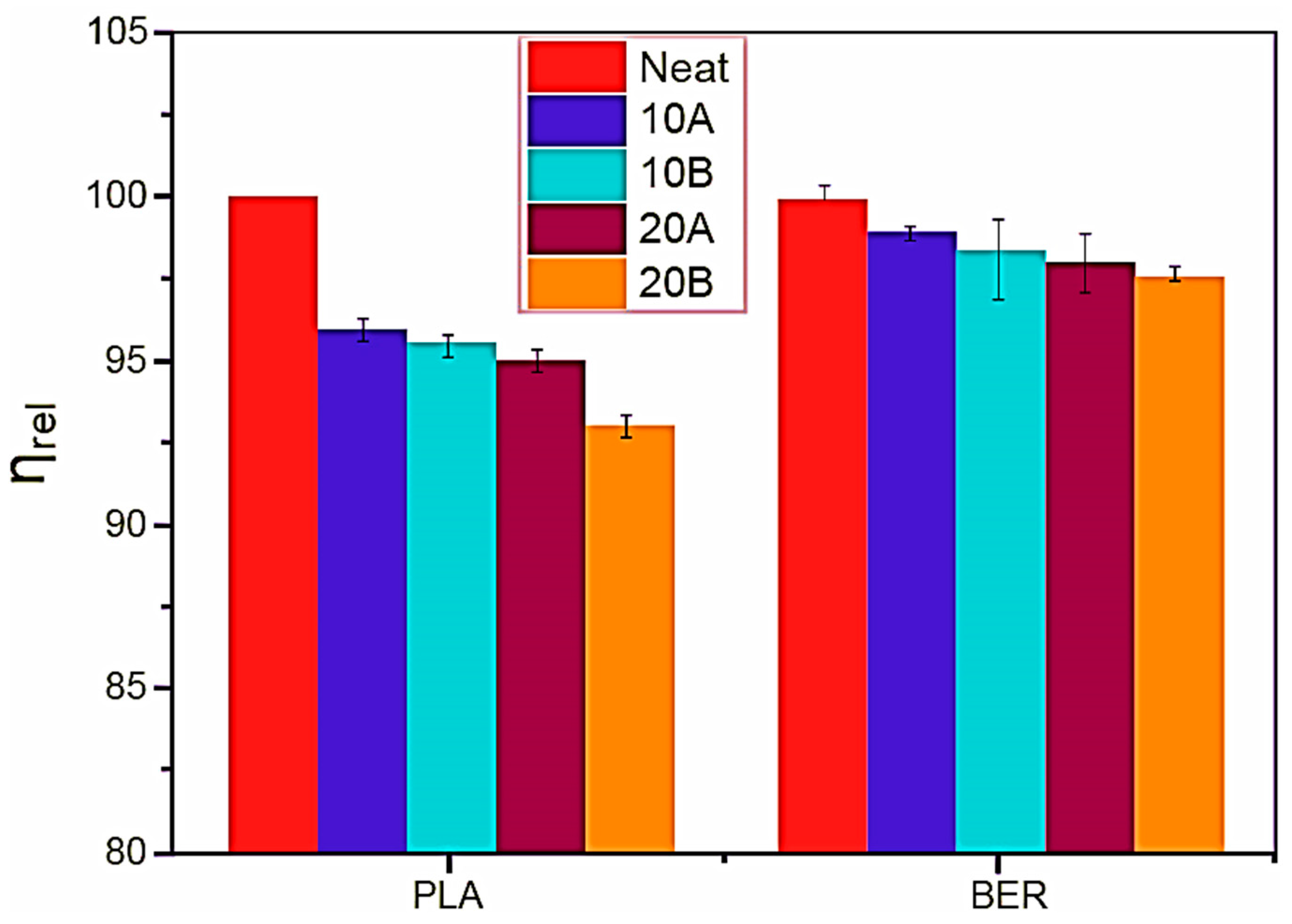 Polymers 17 03013 g010