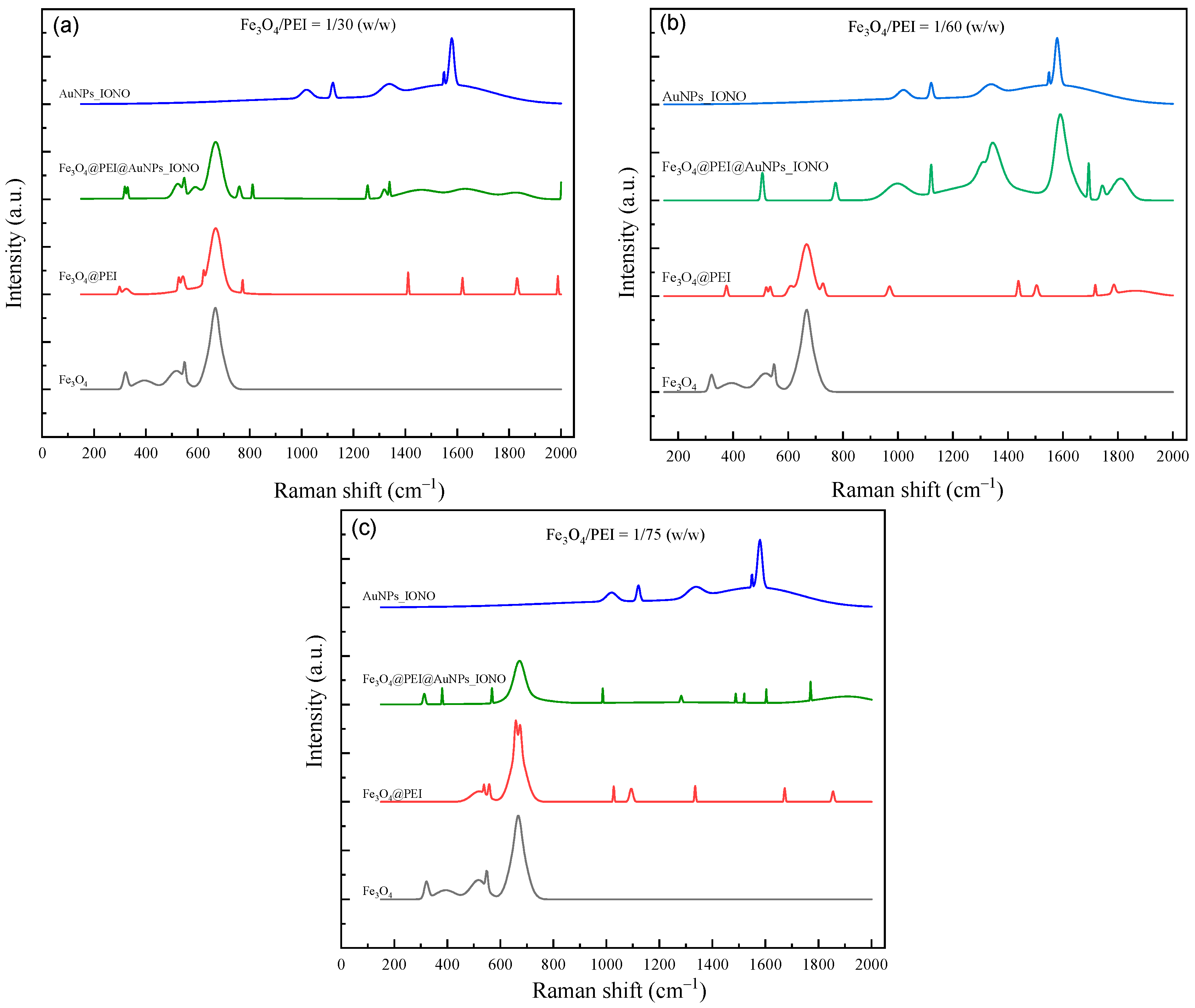Polymers 17 03015 g002
