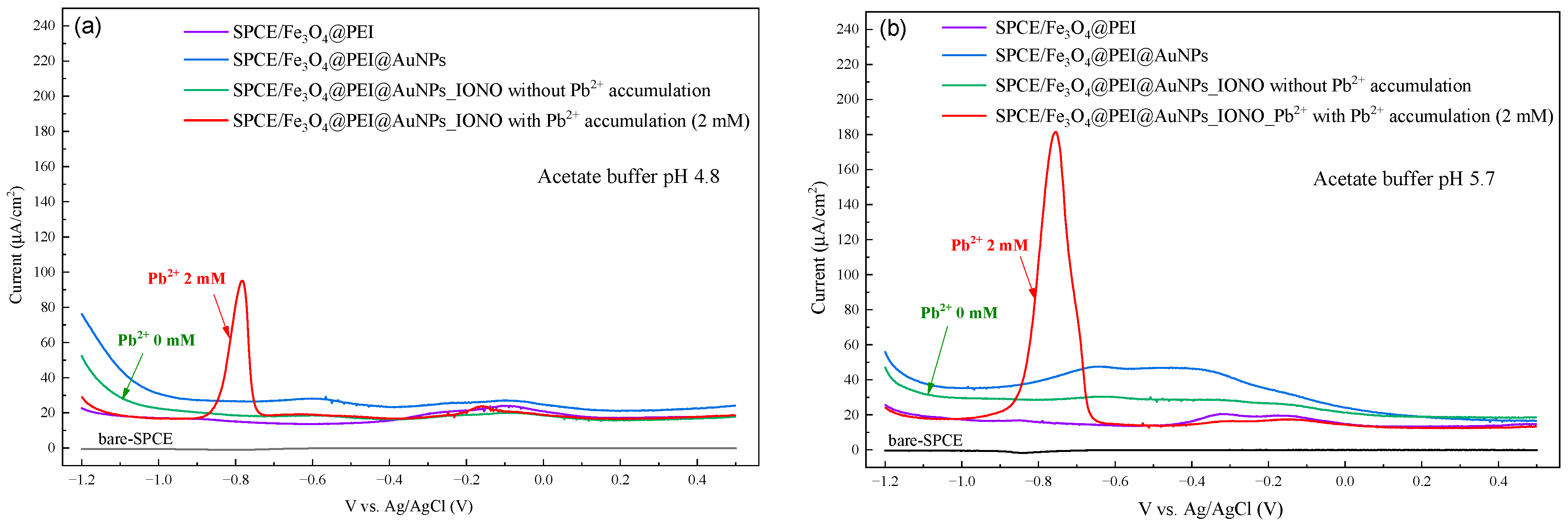 Polymers 17 03015 g003