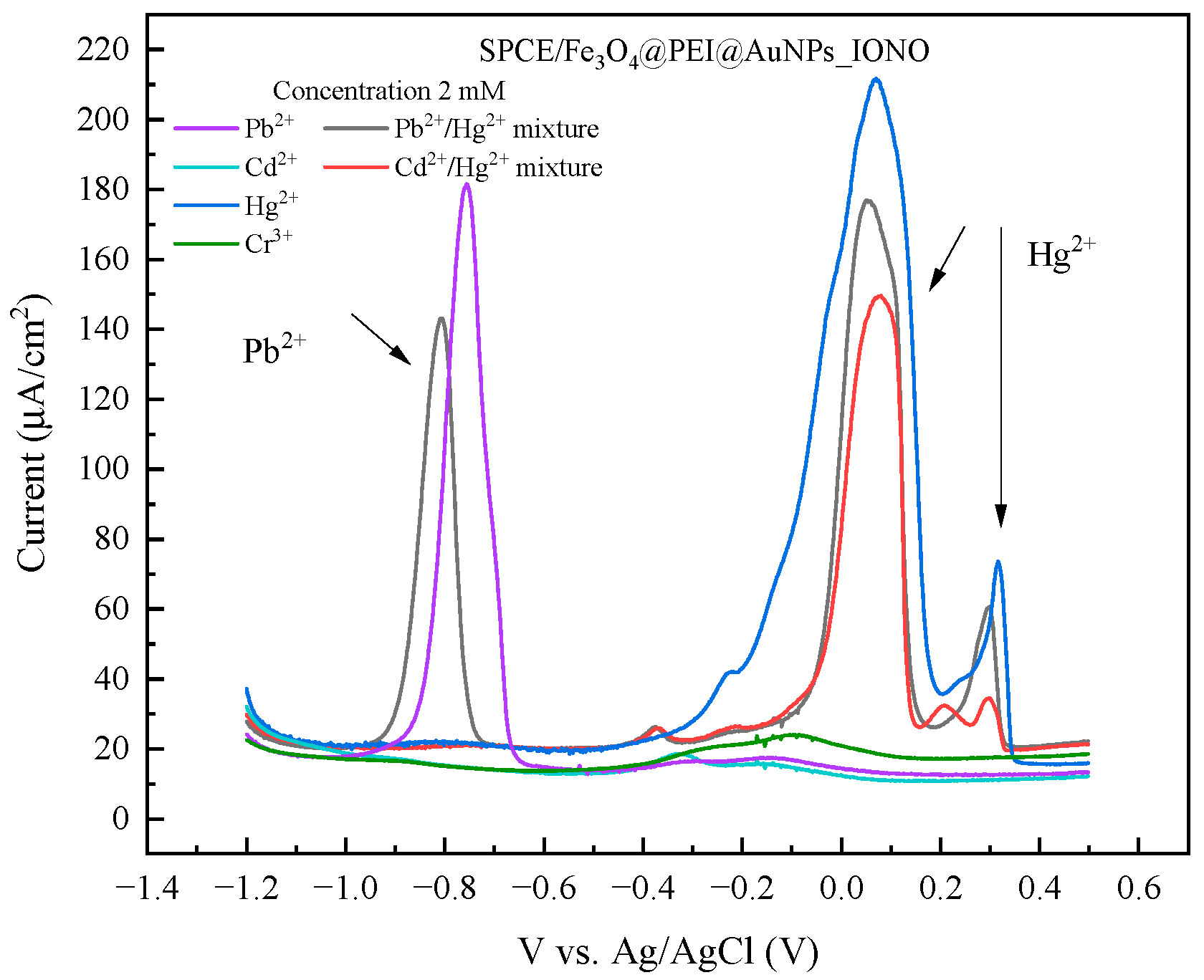 Polymers 17 03015 g006