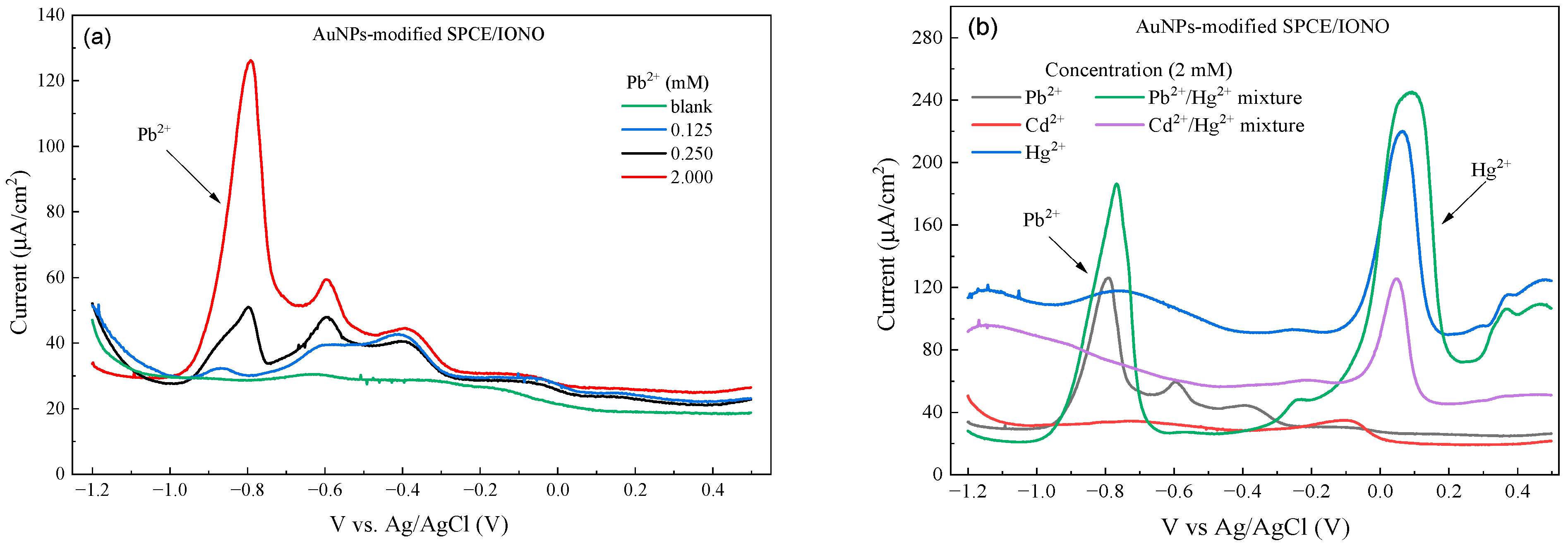 Polymers 17 03015 g007