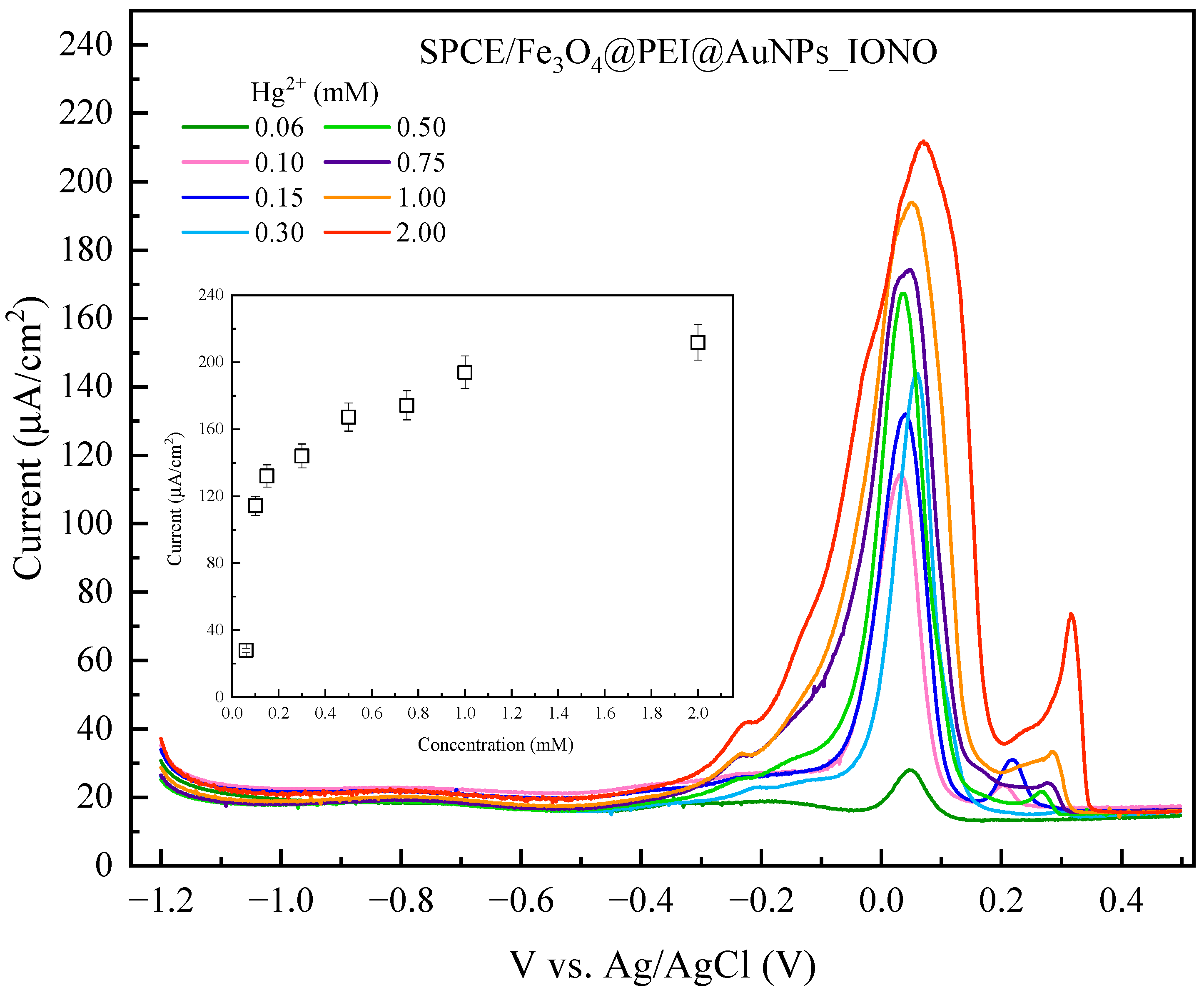 Polymers 17 03015 g008
