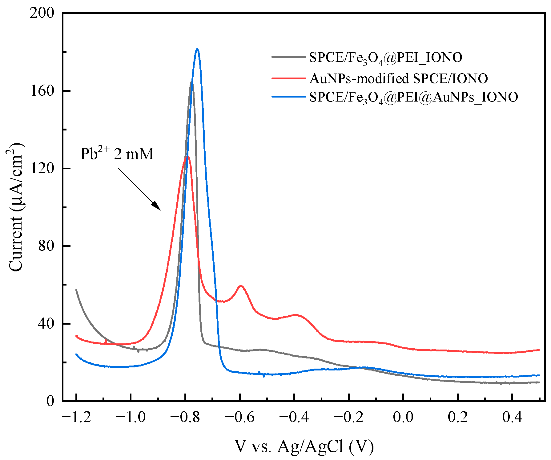 Polymers 17 03015 g009