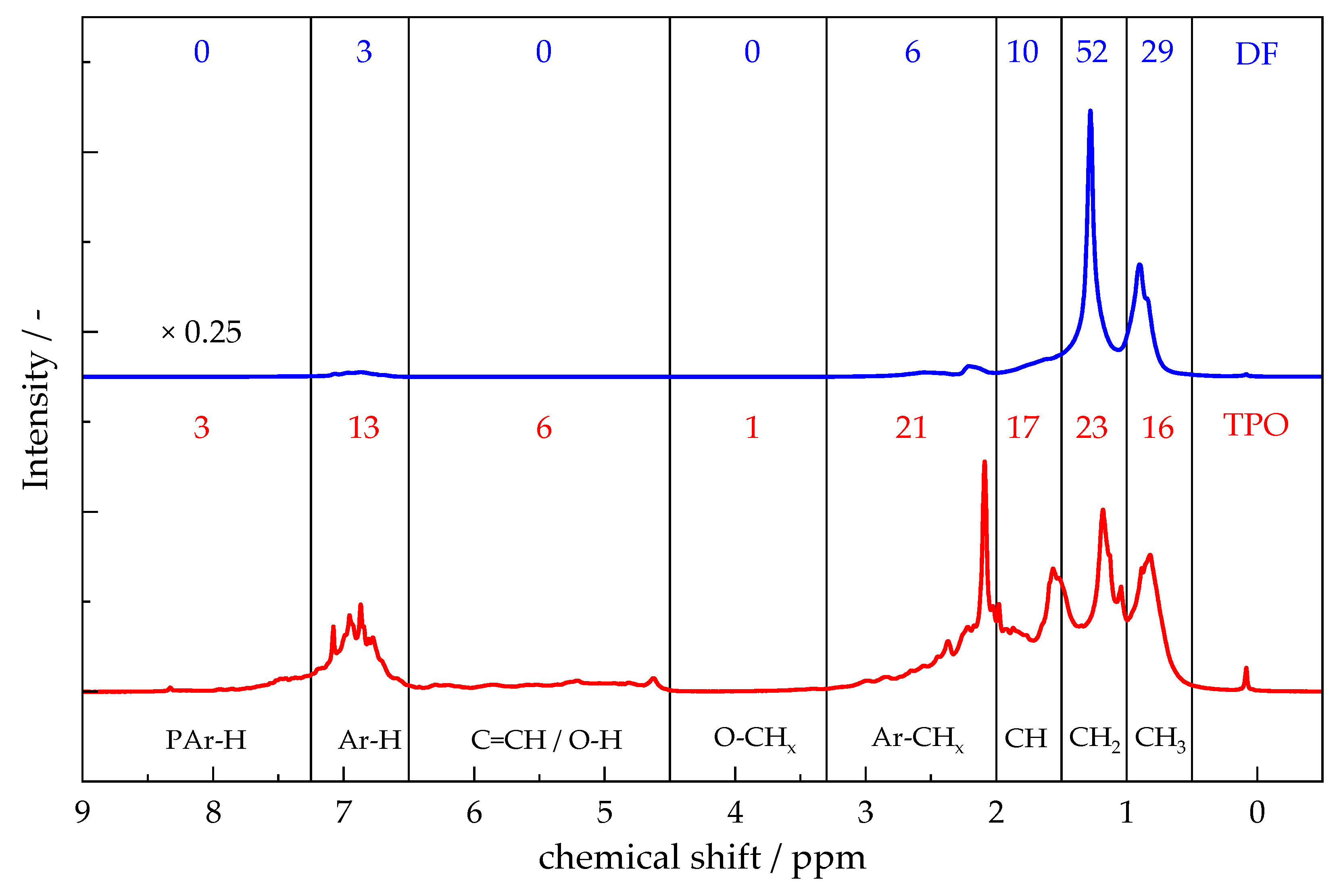 Polymers 17 03016 g002