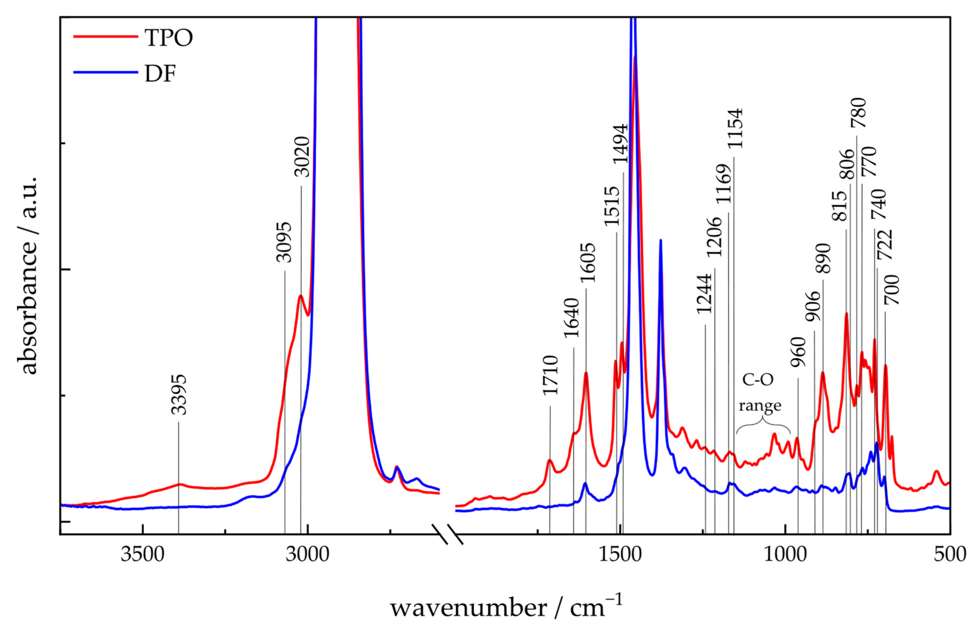 Polymers 17 03016 g003